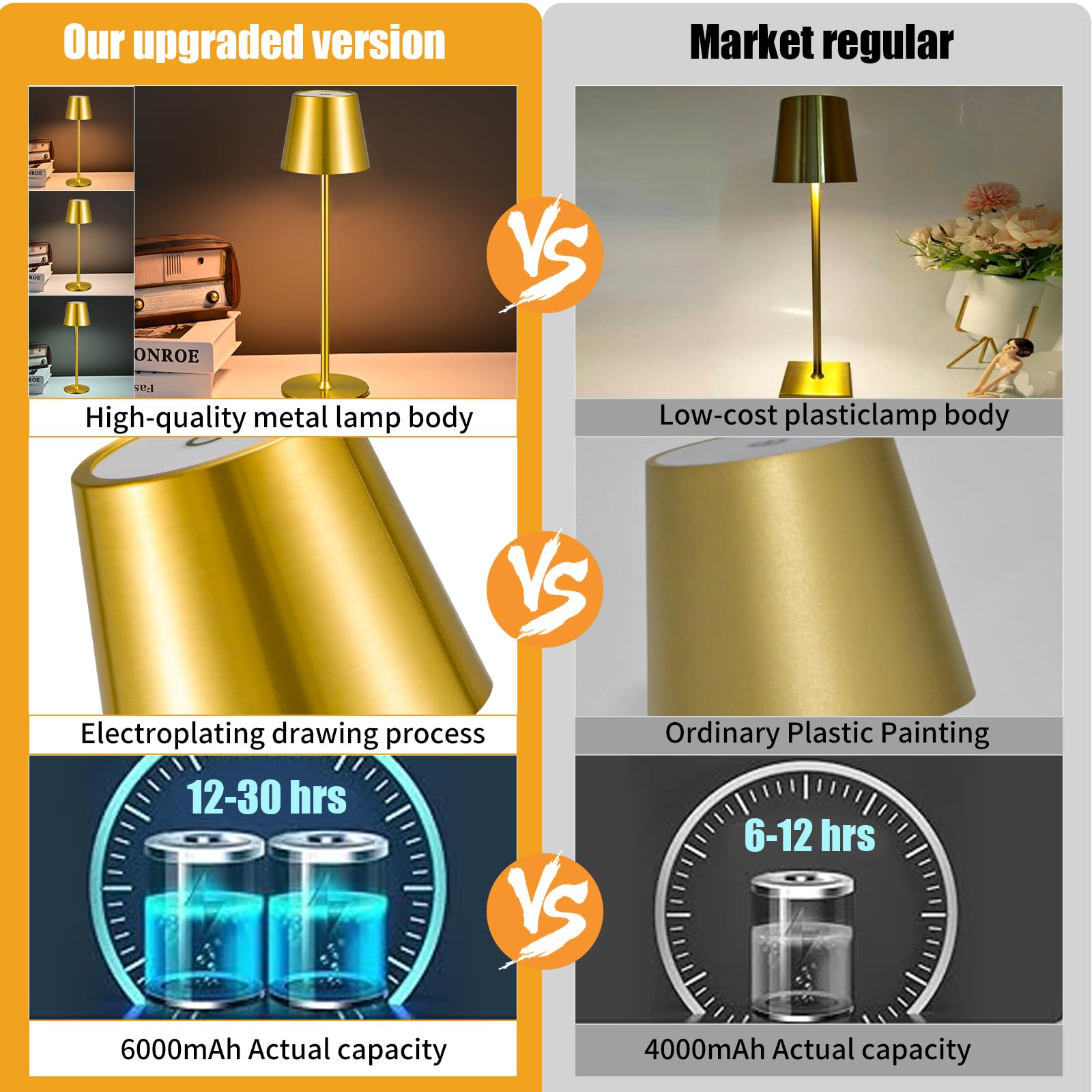 Zoeger 2 Pack Cordless Table Lamp,Portable Led Desk Lamp, 6000Mah Battery Operated, 3 Color Stepless Dimming Up, For Restaurant/Bedroom/Bars/Outdoor Party/Camping/Coffee Shop Night Light(Gold)