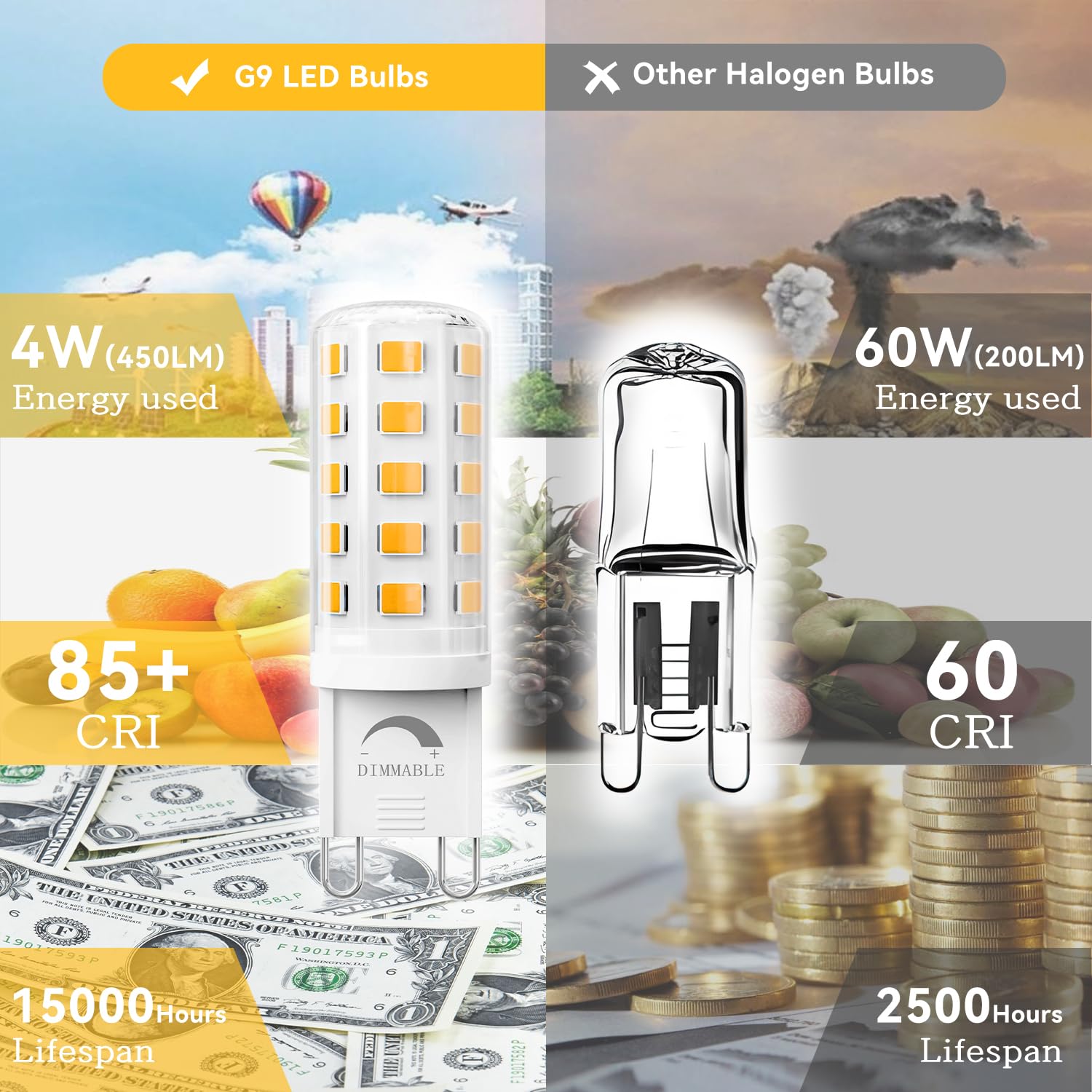 TJOY G9 LED Bulbs 12 Pack, 4W Equivalent 40W, 3000K Warm White, No Flicker, Halogen Replacement, Model QGSDB
