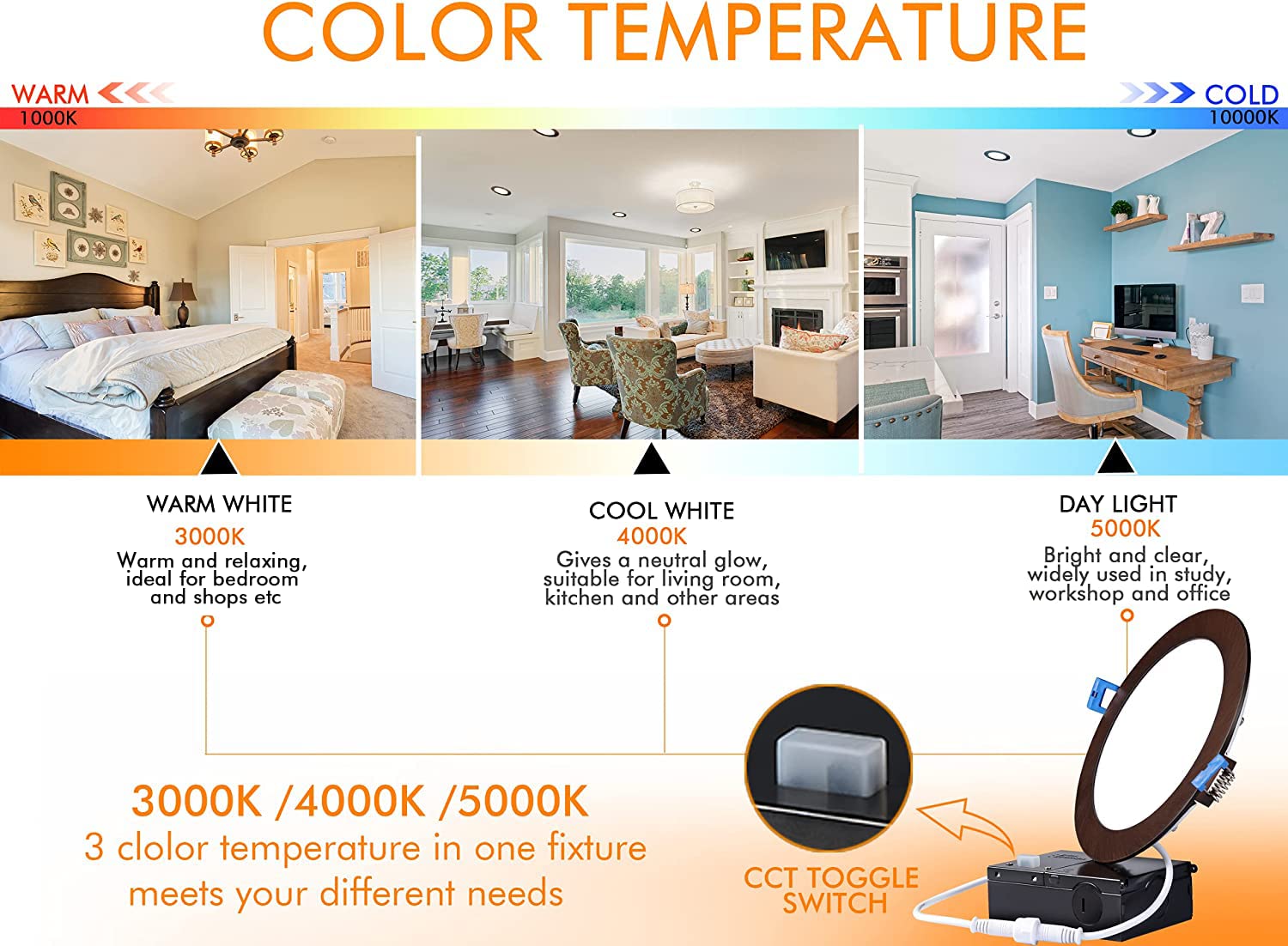 Cloudy Bay 6 Inch 3000K/ 4000K/ 5000K Three Color Temperature Selectable,Dimmable 15W Cri90+,Ultra Thin Led Recessed Light With