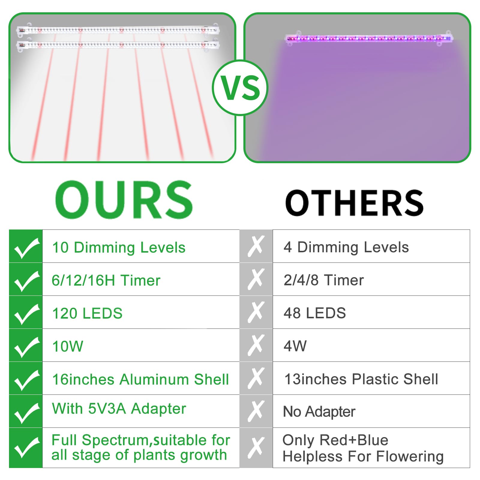 RWNTAO LED Grow Light Strips, Full Spectrum 15.7", 120 LEDs, 4 Install Methods, Timer, Dimmable, Red/White, Model ZWLDT-