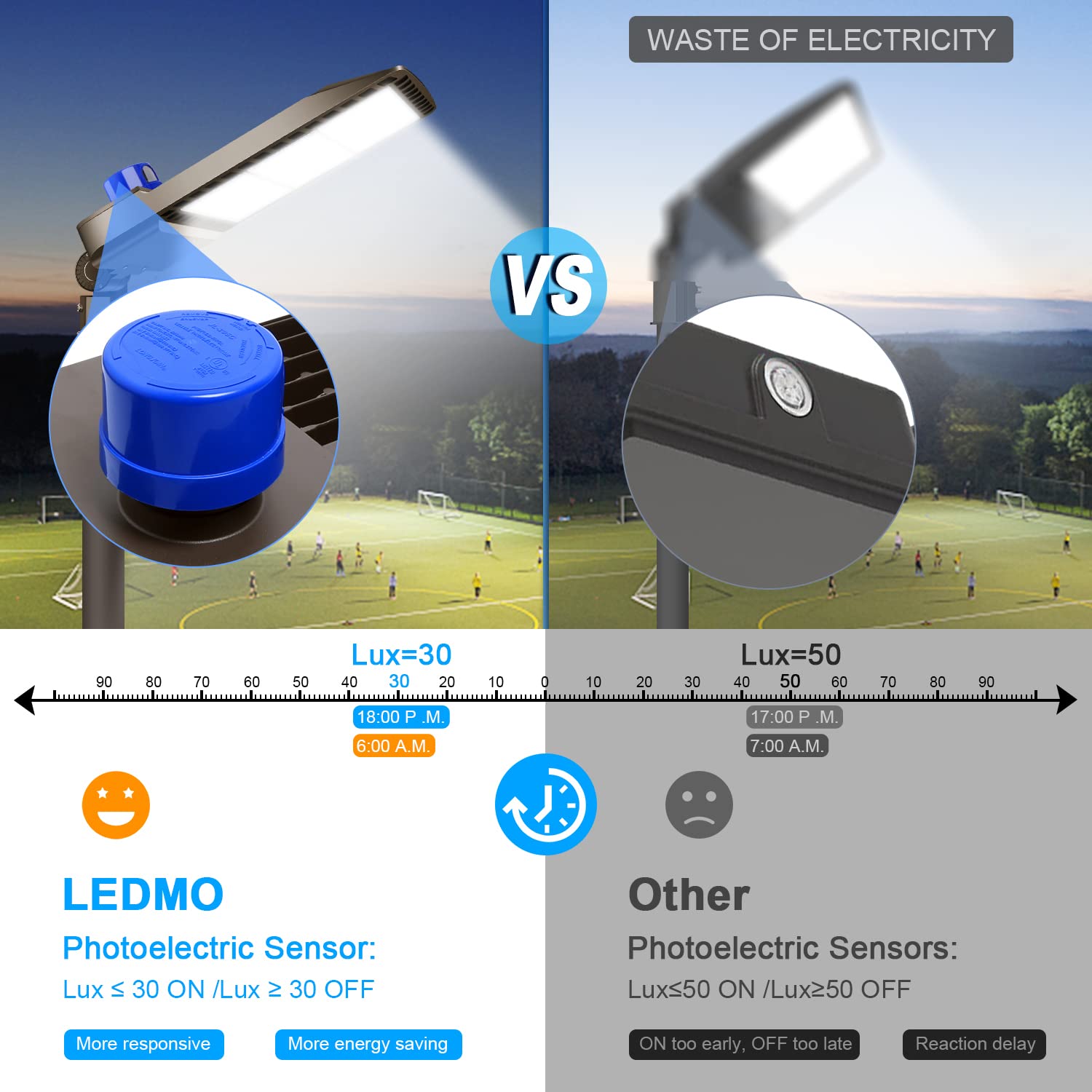 ledmo 300W LED Parking Lot Light - 36000LM, 5000K, Adjustable Slip Fit, IP65 Waterproof, Brown, Model X-11