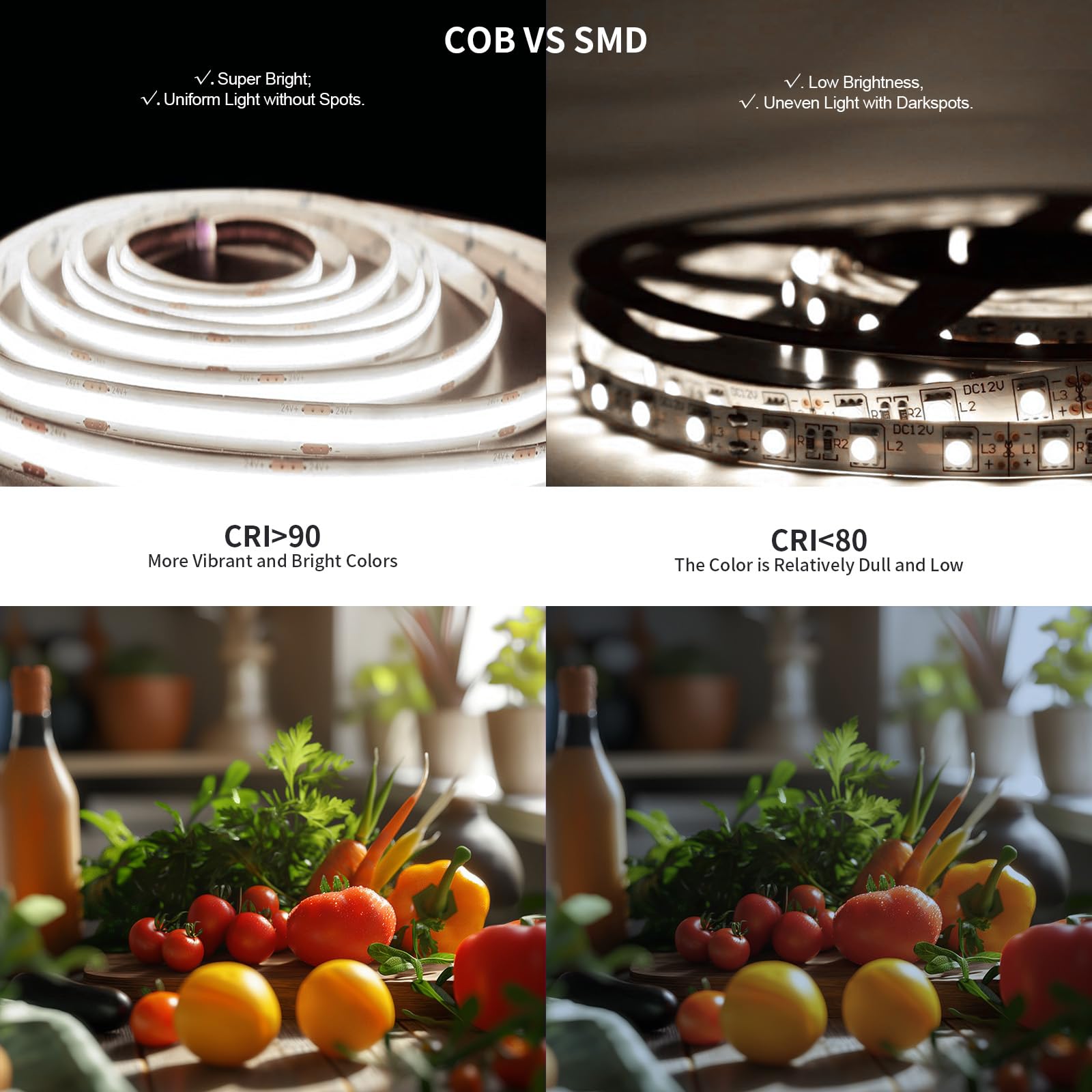 BUNACET COB LED Strip Light 40ft Cool White 6500K High Lumen CRI 90+ with Remote Power Adapter