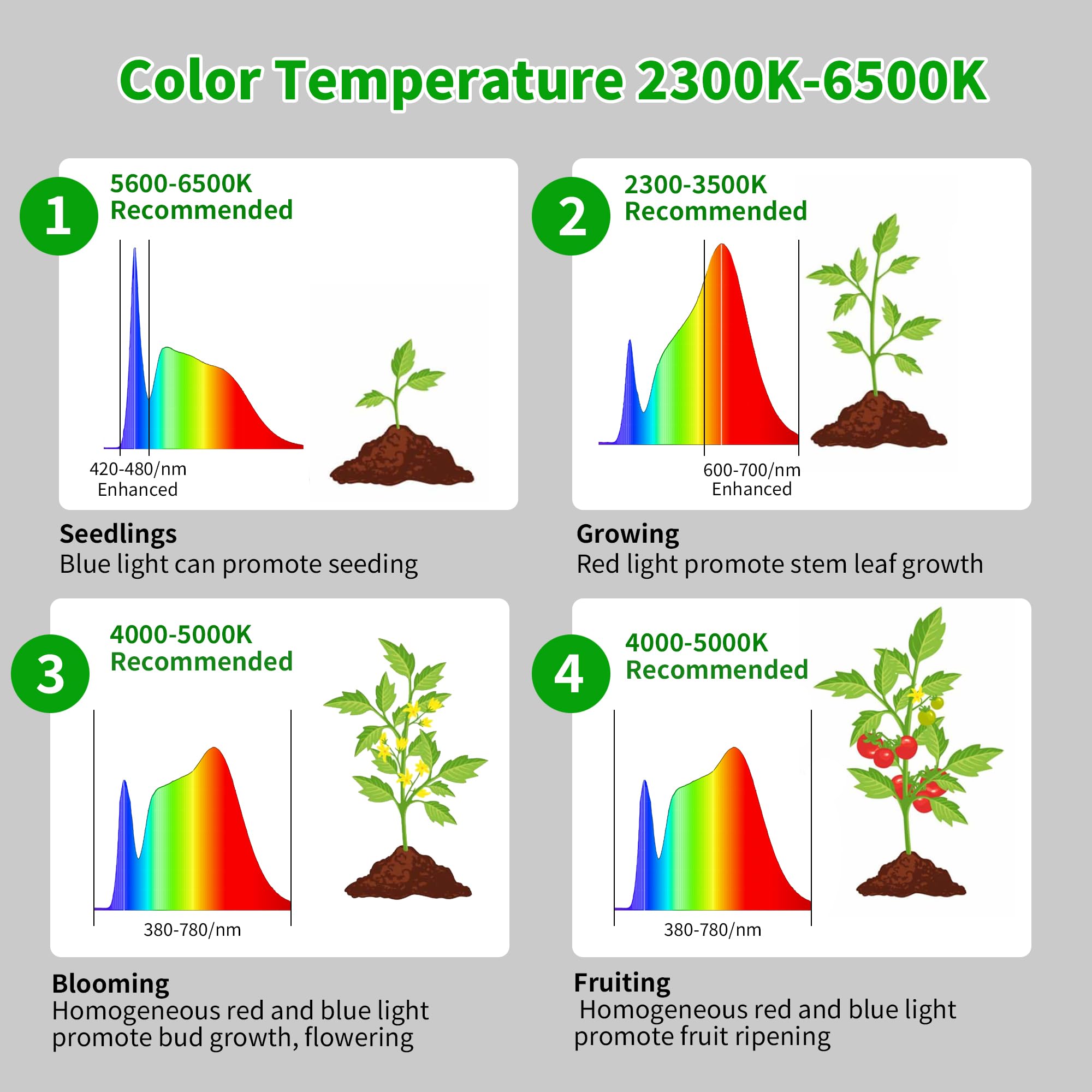 chiphy Grow Lights 85" Full Spectrum Indoor Plant Light, 60W, Black, Timer & Remote, Adjustable Height, Model RF06-002-BK(A)