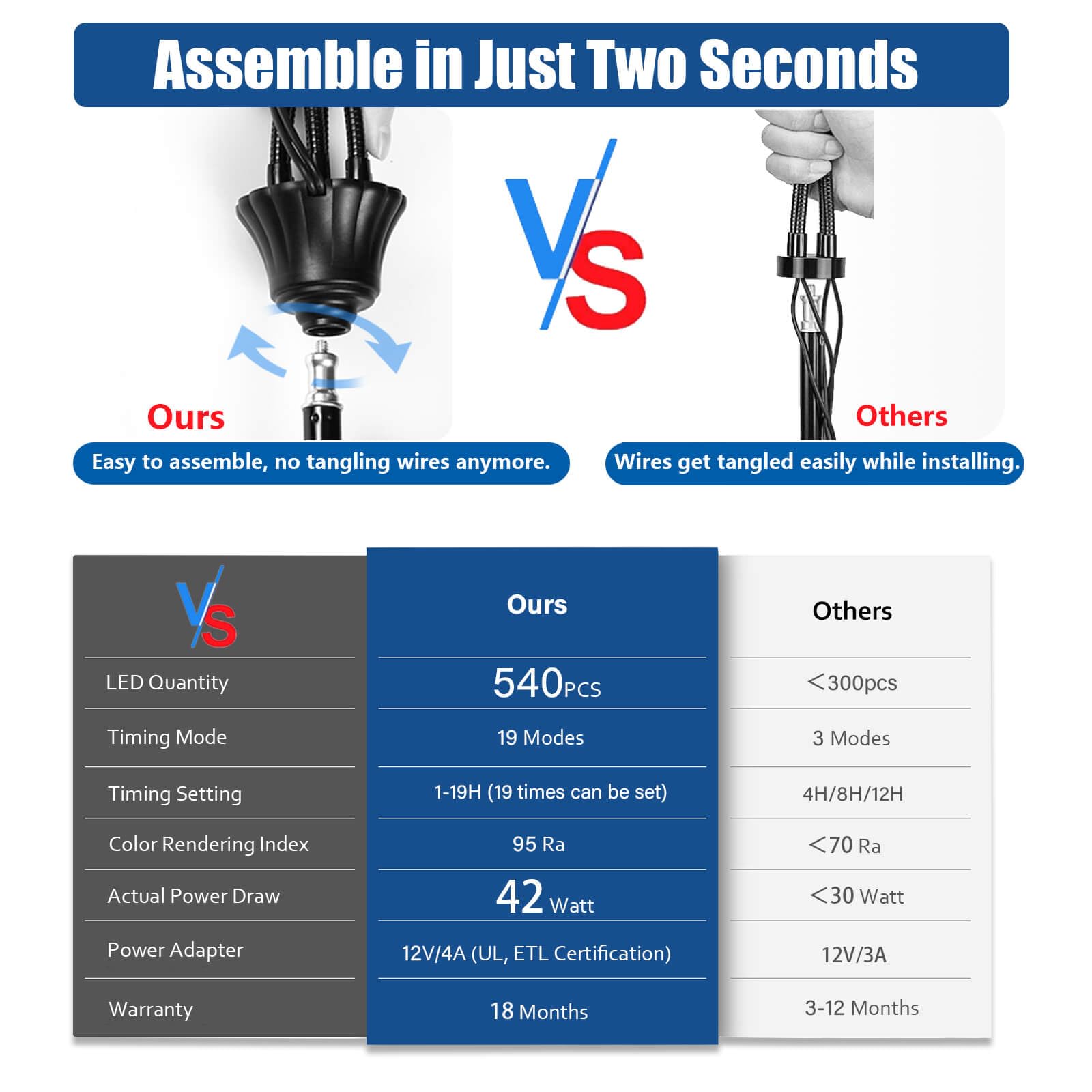 Aukphie Grow Lights For Indoor Plants, Full Spectrum Led Grow Light With Stand, Auto On/Off Timing 3/6/9/12/15/18H & 10 Brightness Levels (6 Heads Light), Er200