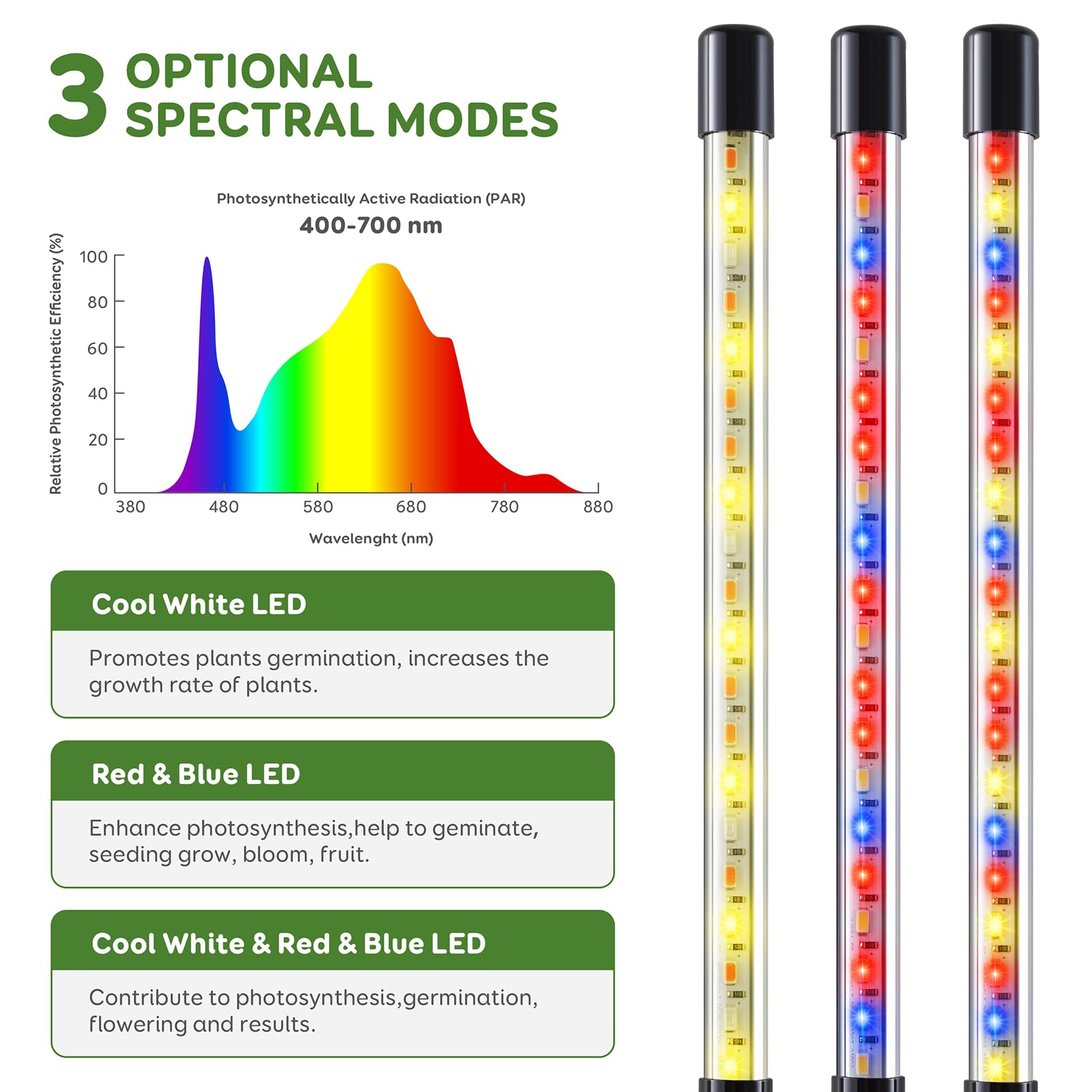 Lpmzmbl Grow Light, Led Plant Light For Indoor Plant Growing, Full Spectrum Desk Grow Lamp With Base,10 Dimmable Levels, Plant Lamp With Automatic Timer For 3/9/12H, Height Adjustable 6.5&quot;-26&quot;(3 Pack)