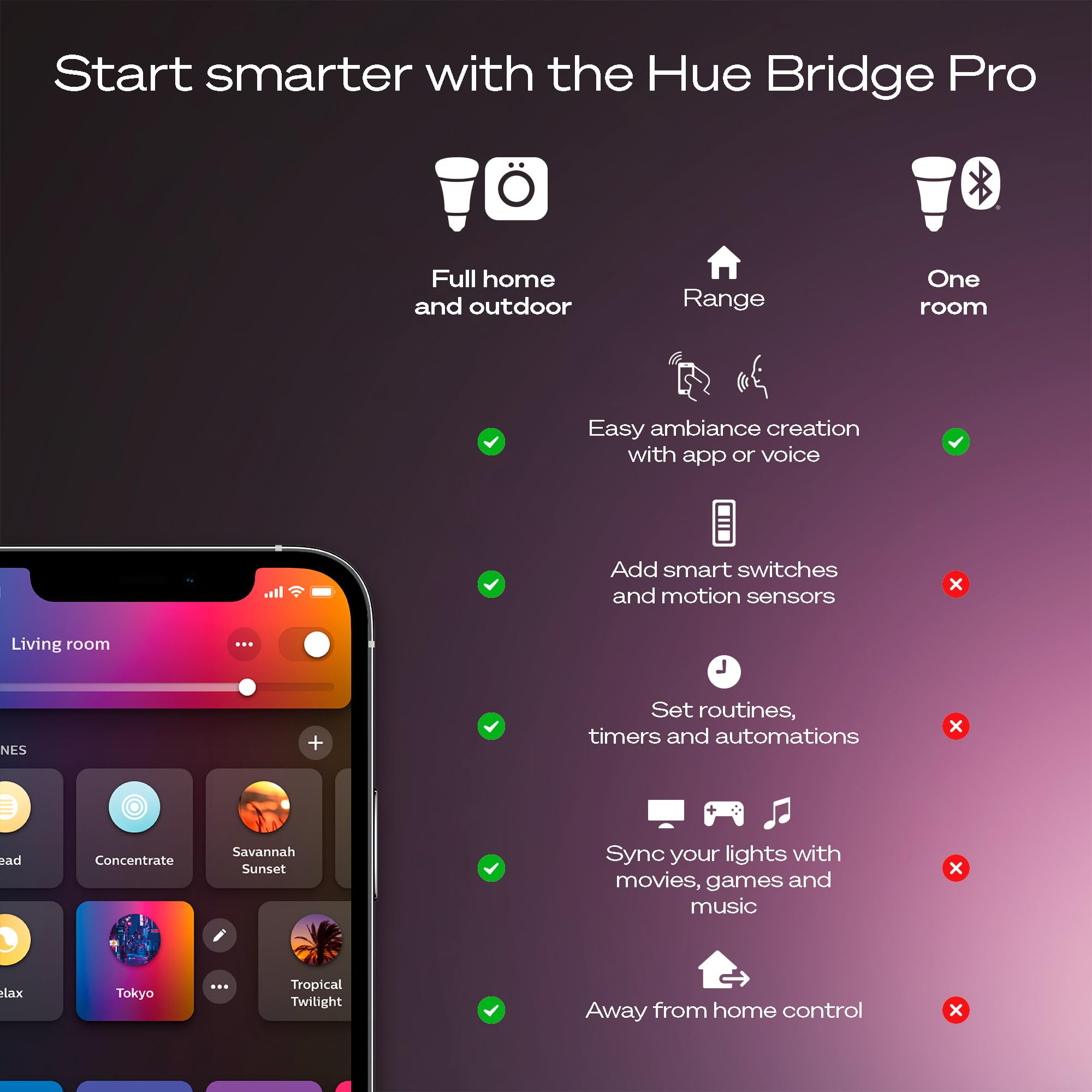 Philips Hue Starter Kit - Smart Light Hub with 3 A19 E26 Bulbs, White & Color Ambiance, Model 591957, 3 Pack