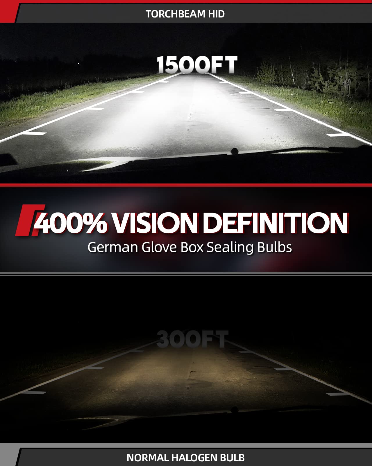 Torchbeam D3S HID Headlights, 400% Brightness, 6000K White, Pack of 2, Plastic Base
