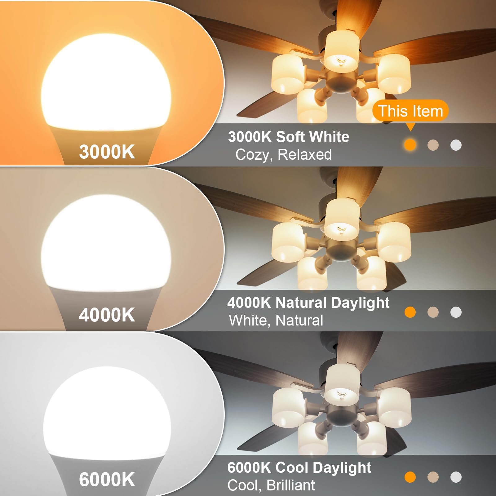 Hansang E26 Appliance Light Bulb, 3000K Soft White, 60 Watt Equivalent Small Light Bulb, E26 Led Bulb For Ceiling Fan, A15 Light