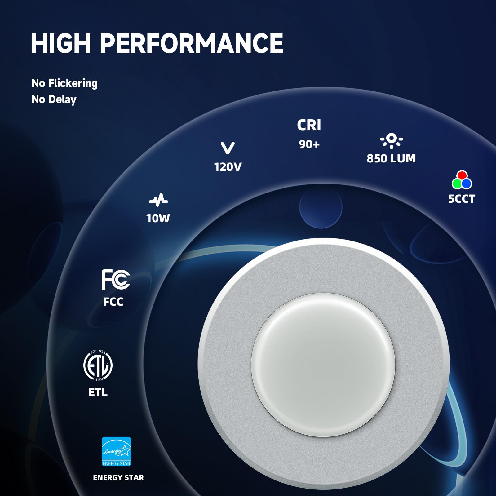 Ecoeler 5 Inch Led Surface Mount Downlights, 5Cct Dimmable Flush Mount Ceiling Light, 10.5 W 850 Lumens Cri 90, Low Profile Surf