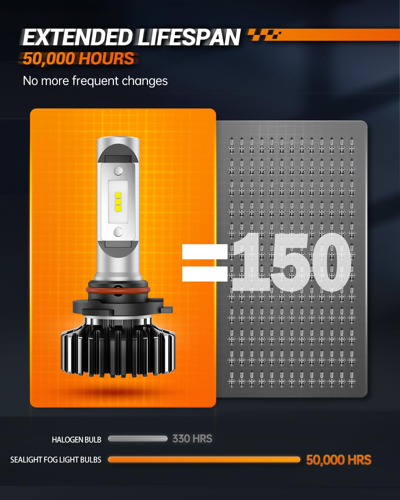 SEALIGHT LED Bulbs Combo Kit, 28000 Lumens, 120W, 6000K Cool White, 9005/HB3 9006/HB4, Pack of