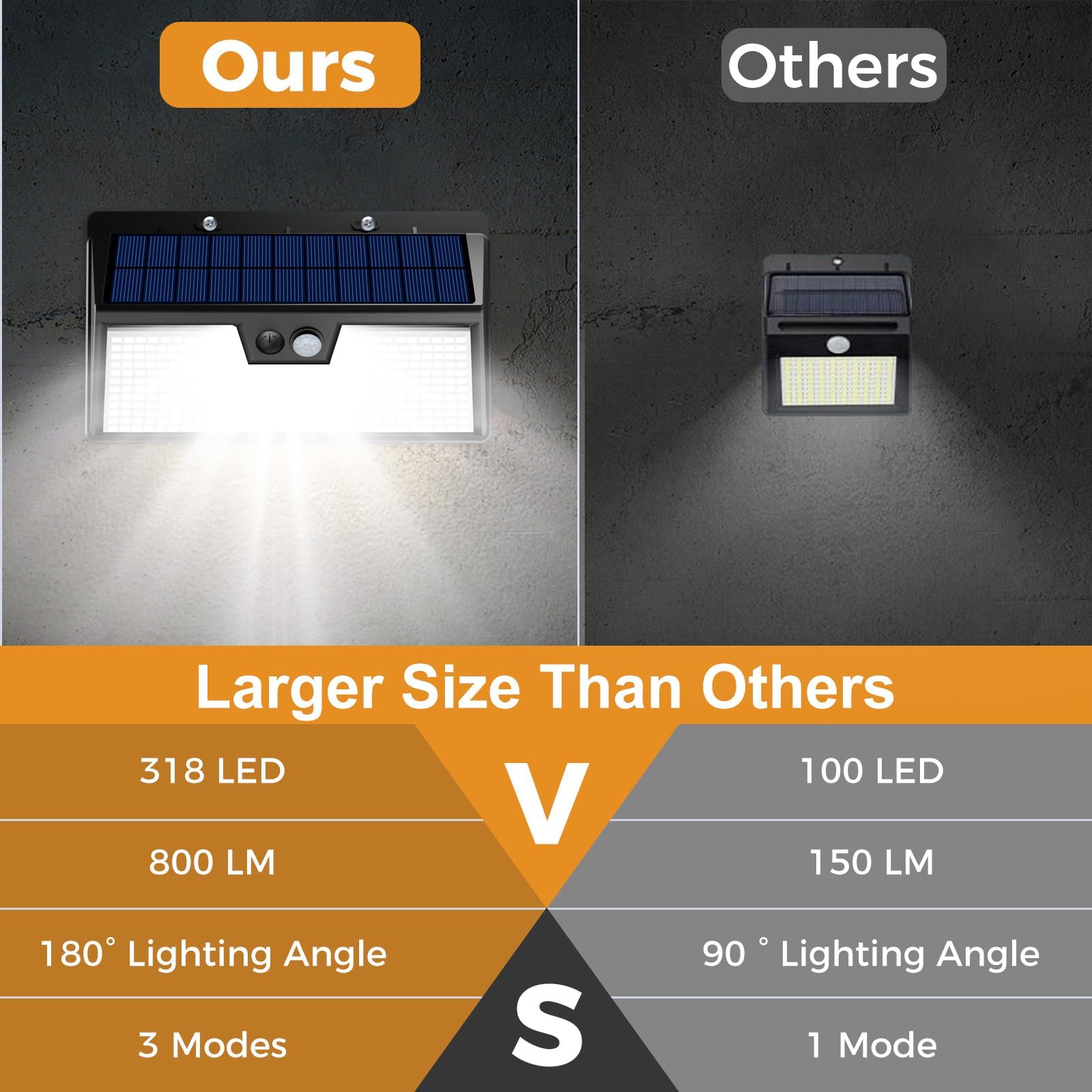 Vighep 4 Pack Solar Lights Outdoor Motion Sensor, 318 LED, Waterproof, Cool White, Model WS60, Black-Cool Light