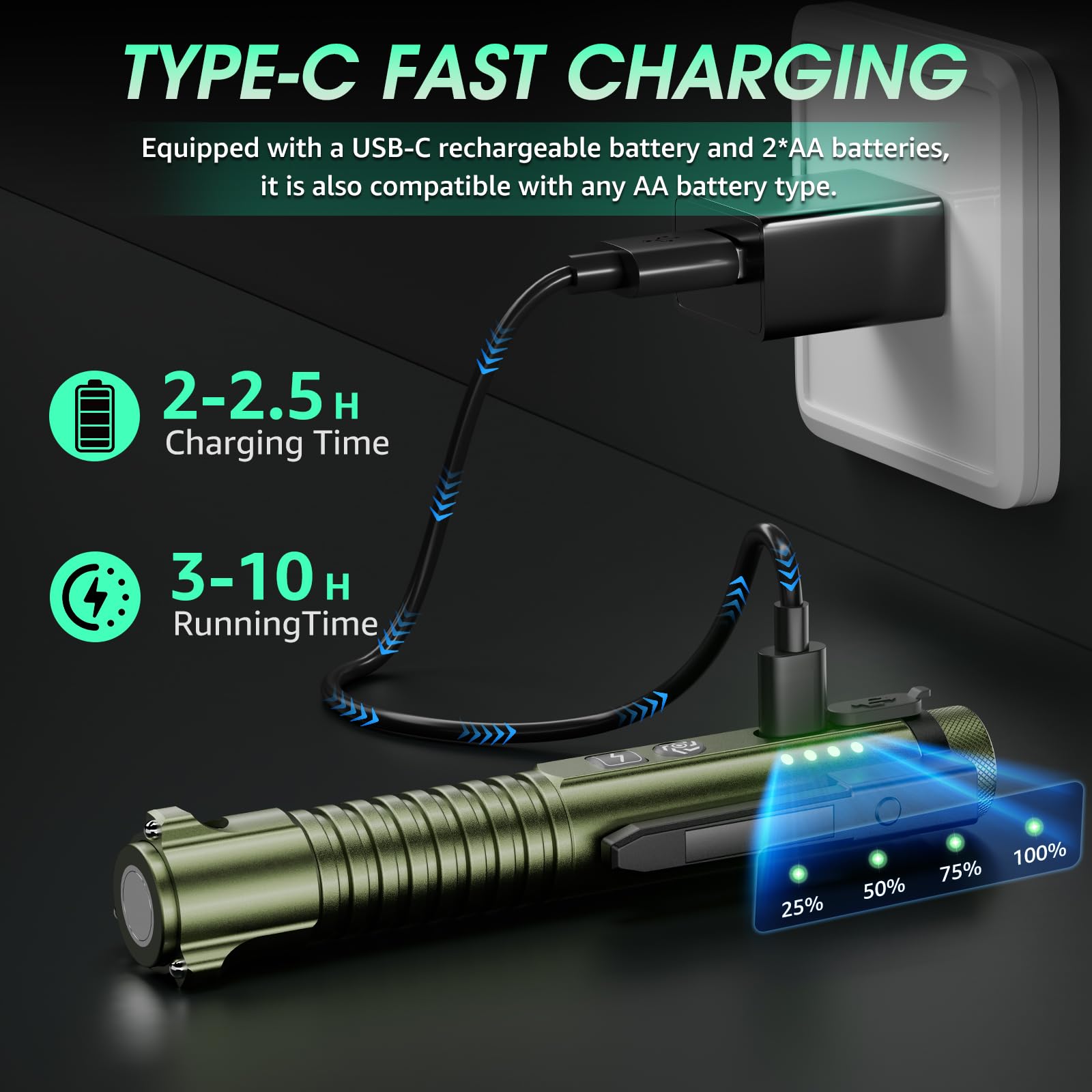 Sogdeco Rechargeable Flashlight, 1400 Lumens, 10 Modes, Magnetic Clip, Waterproof, Mini Model SDM46, Green