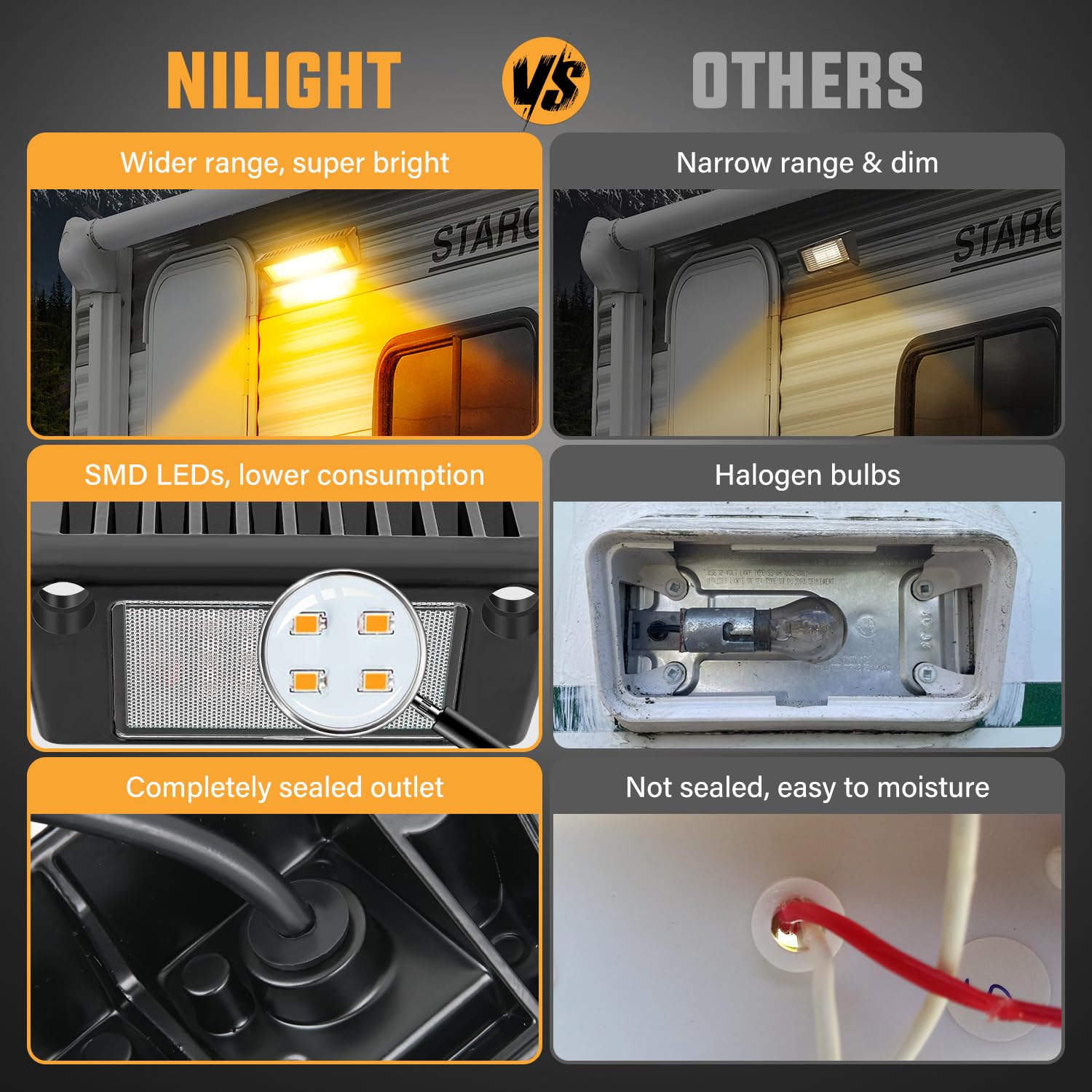 Nilight RV Exterior Light 9 Inch Amber LED Porch Lights, Black Aluminum Housing, Model RV-707BA, 12V/24V for RVs and Trailers