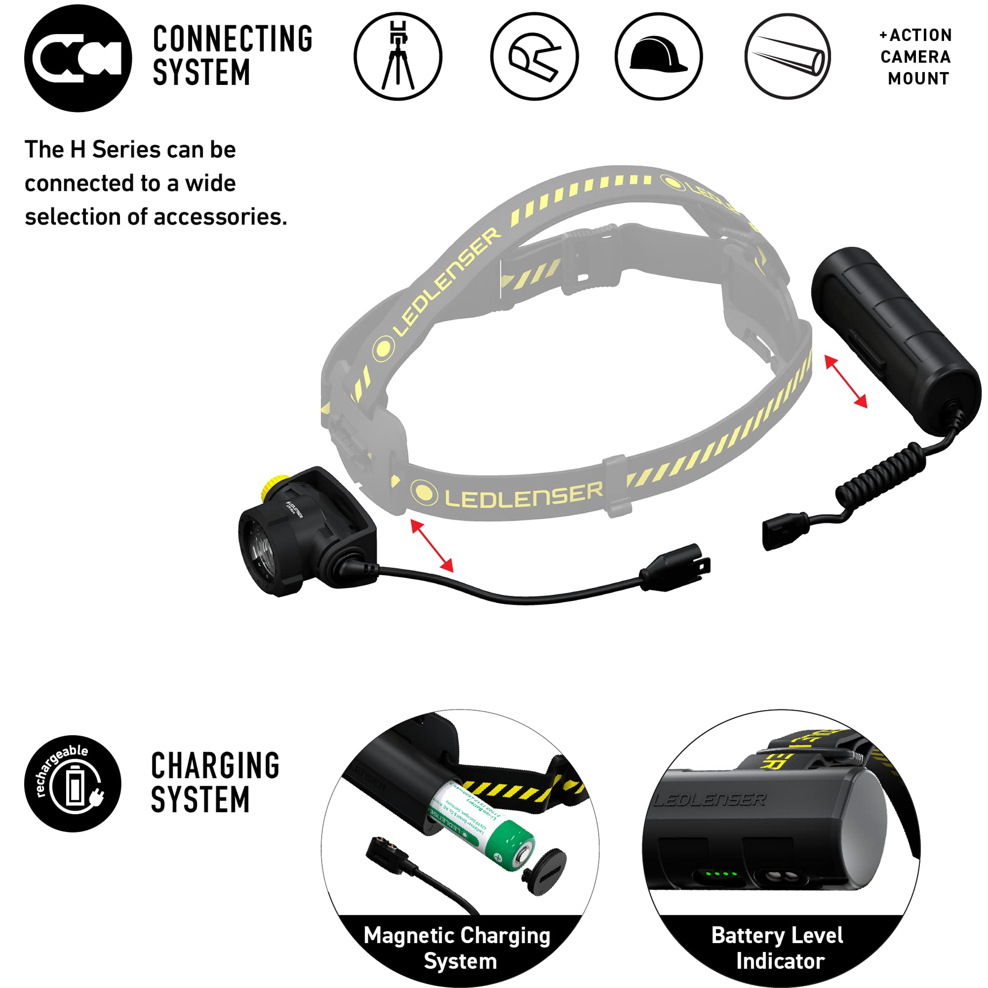 Ledlenser H7R Work Rechargeable Headlamp, 1000 Lumens, Rubber, Waterproof, Dimmable, Model 880511