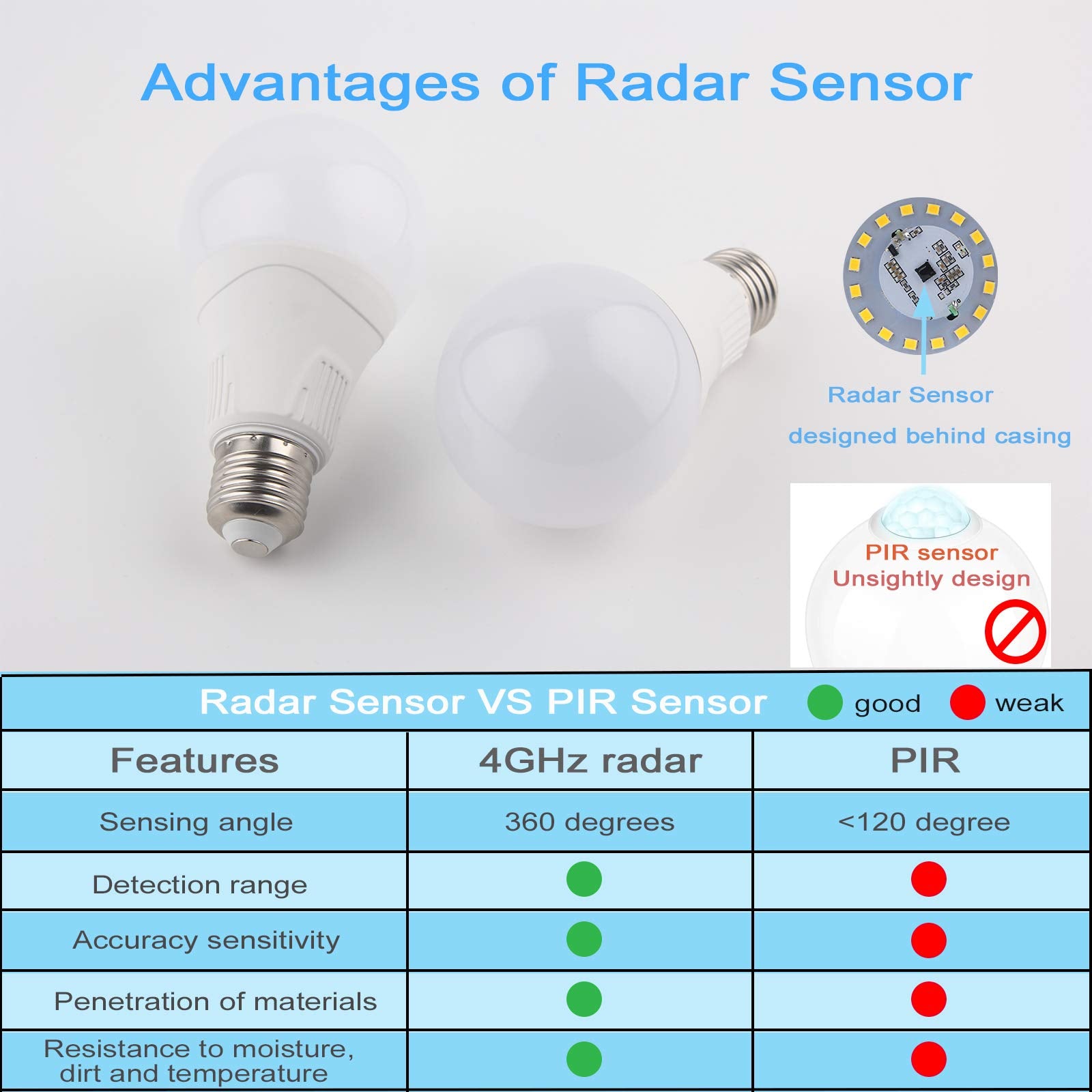 CICINY Motion Sensor Light Bulb, 15W (100W Equivalent), Daylight 5000K, 1500LM, E26 A21, 2 Pack