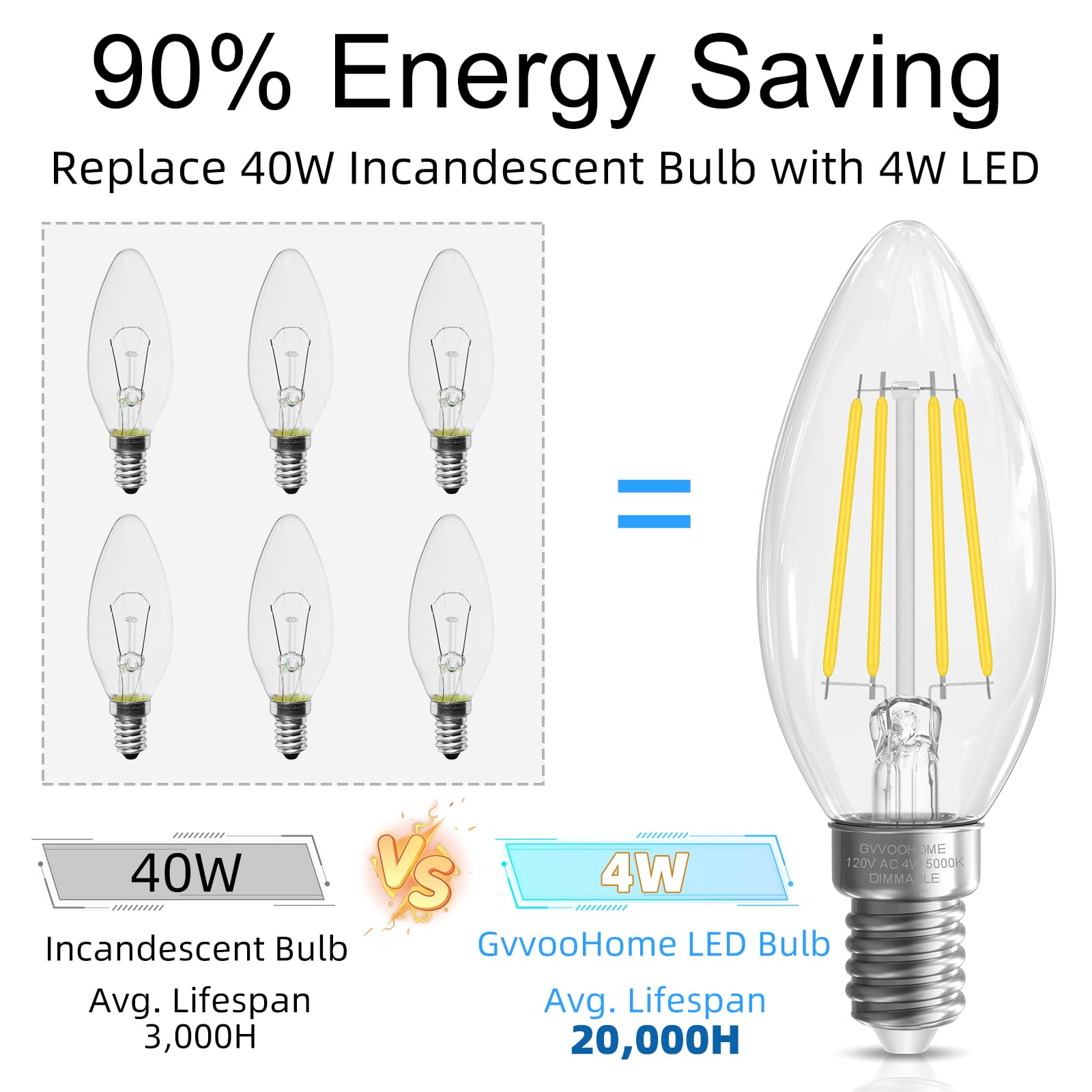 Gvvoohome E12 Candelabra Bulb 40 Watt, E12 Led Bulb Dimmable Chandelier Light Bulbs, 5000K Daylight B10 Candle Light Bulbs, 90+C