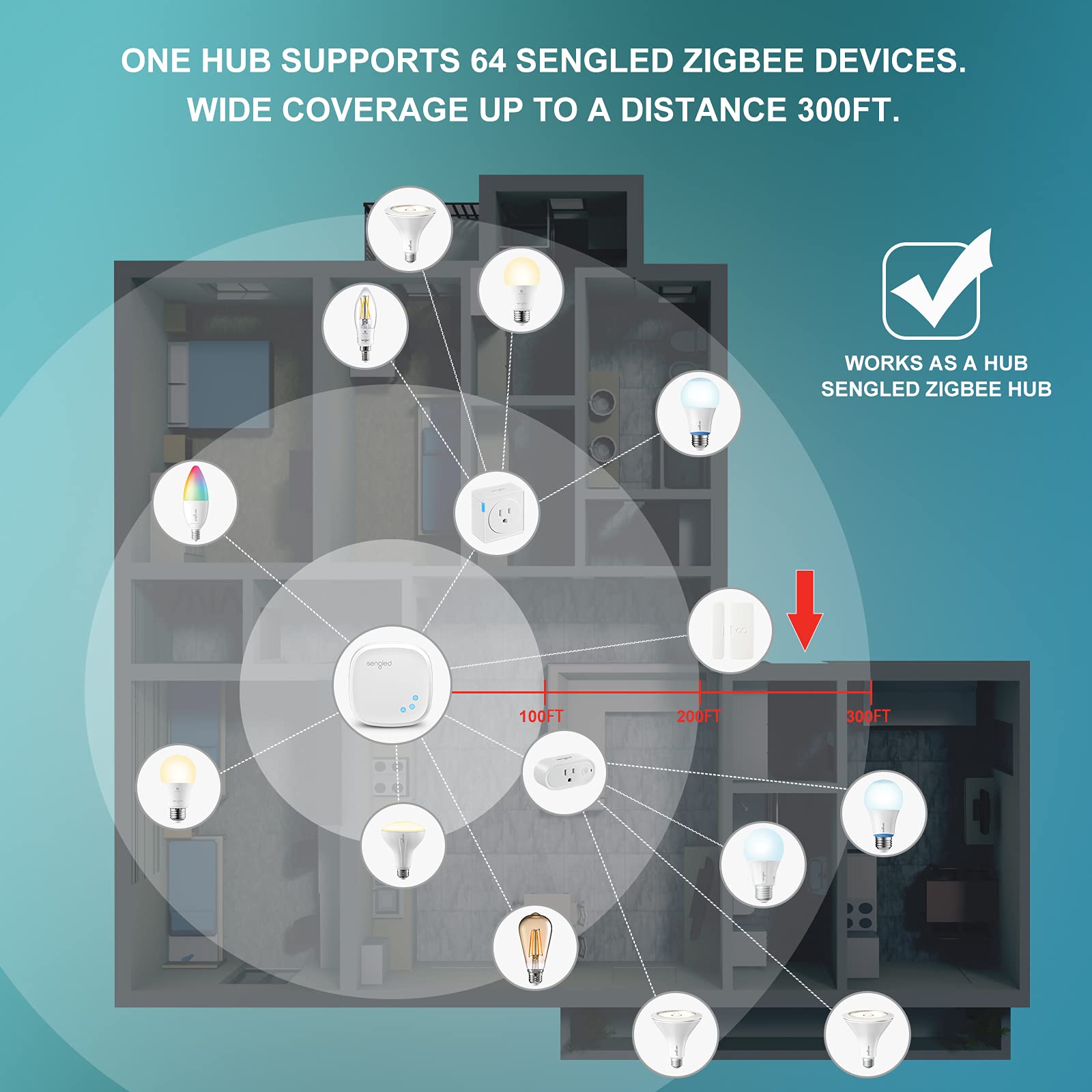 Sengled Zigbee Smart Light Bulbs, 60W Equivalent A19, Daylight, 2 Pack, Works with SmartThings and Echo, Voice Control