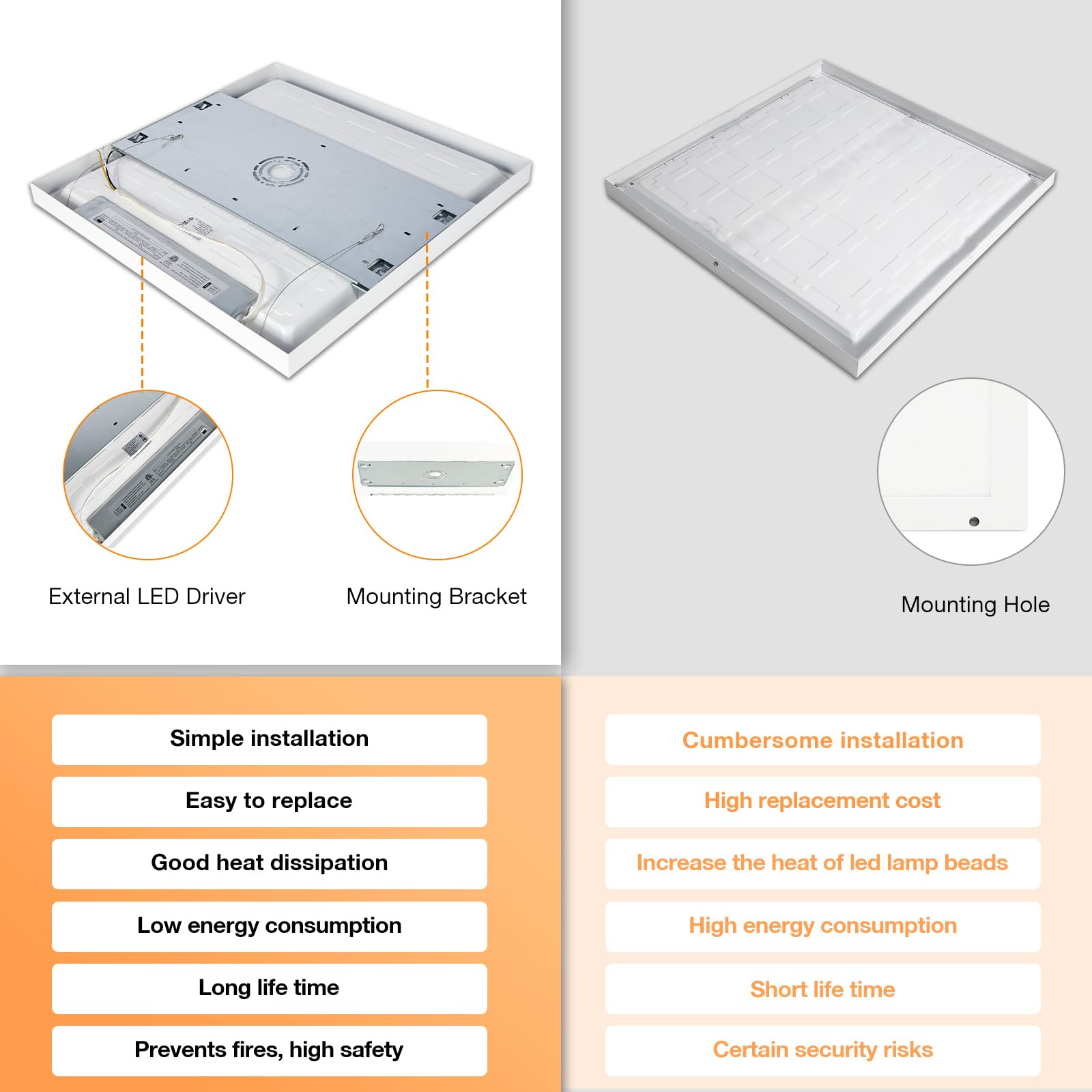 Mcacggo 12-Pack 2X2 Ft Led Flat Panel Light Surface Mount, 100-277V, Triac Dimmable & 3000K/4000K/5000K Selectable, 40W Square 2