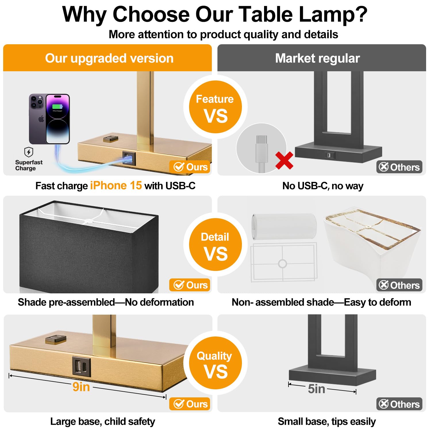 Lynnoland 21" Touch Control Bedside Lamps Set of 2 with USB & AC Outlets, 3-Way Dimmable, Black Shade, 2700K LED Bulbs Included