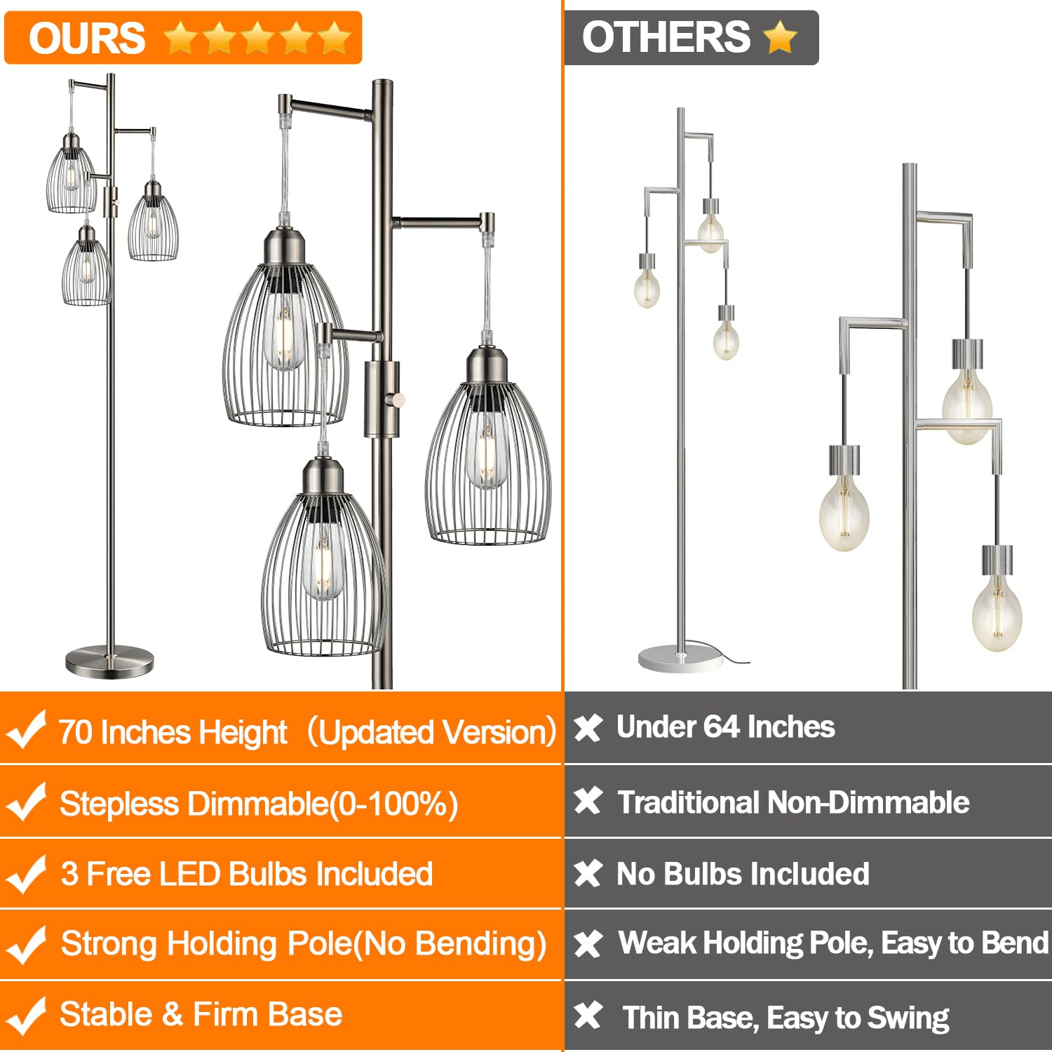 Dimmable Floor Lamp, Metal, 3 X 800Lm Led Edison Bulbs Included, Industrial Floor Lamp Standing Tree Lamp With Elegant Teardrop
