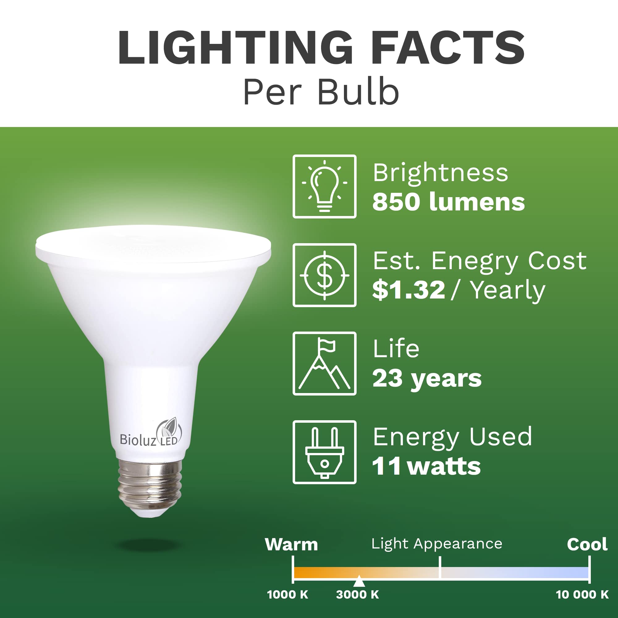 Bioluz LED PAR30 Bulb - 100W Replacement, Soft White 3000K, Dimmable, UL Listed, 1 Count, Plastic
