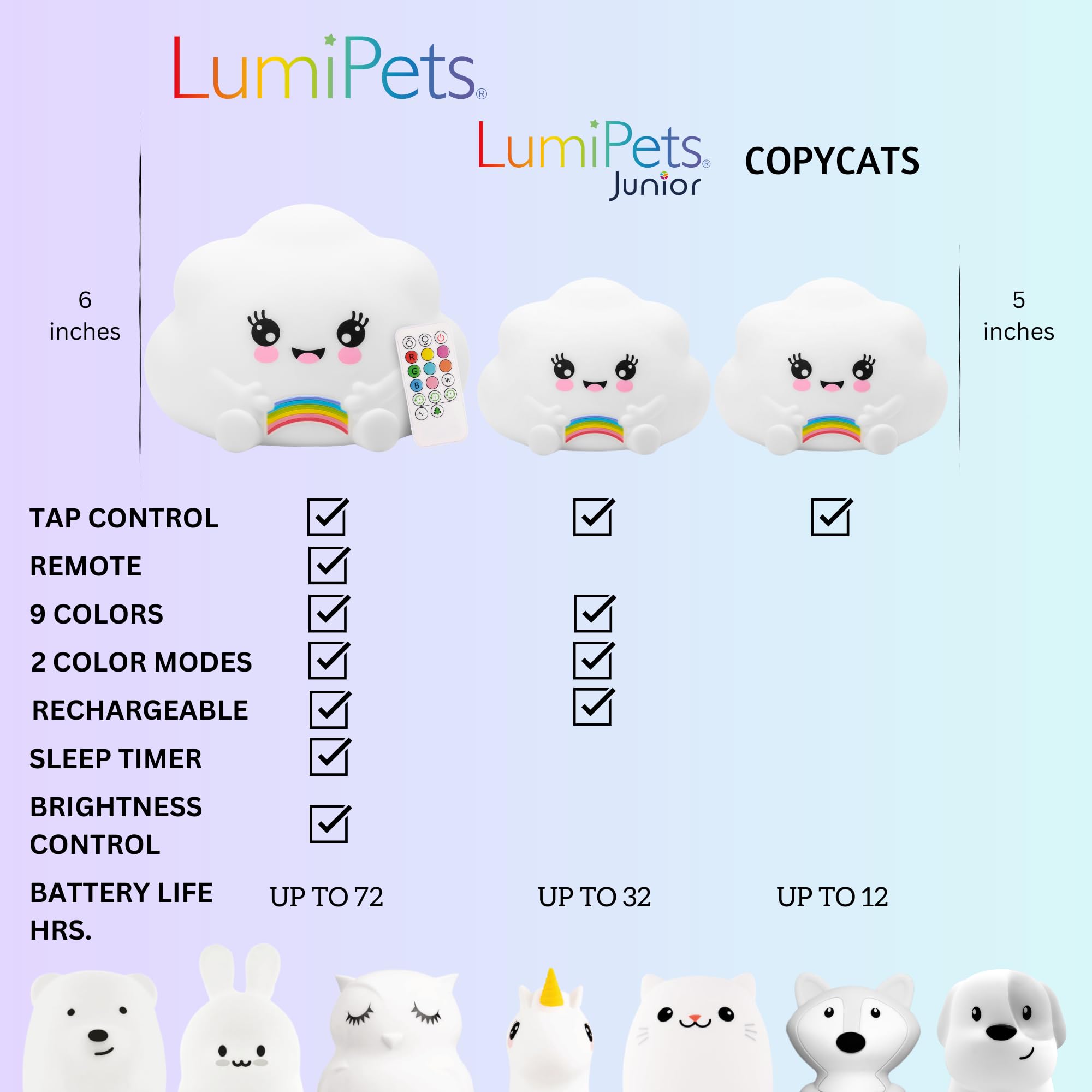Lumipets Kawaii Cloud Silicone Night Light, Rechargeable, Color Changing, Remote Control, 12 Hour Battery, Toddler Room Decor, Multicolor, Lumipets24