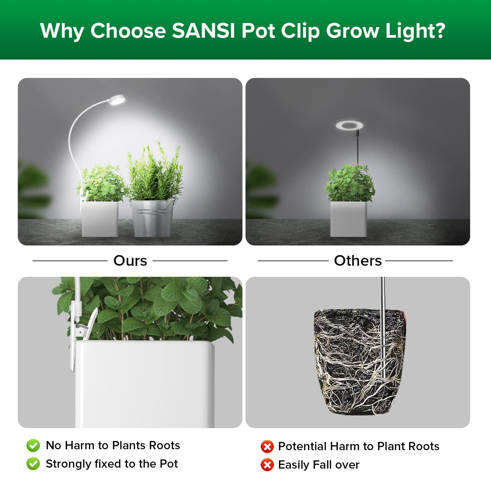 SANSI Grow Lights for Indoor Plants, Full Spectrum, 4-Level Dimmable, 2-Pack, White, Model C23ZW013-T0005A27