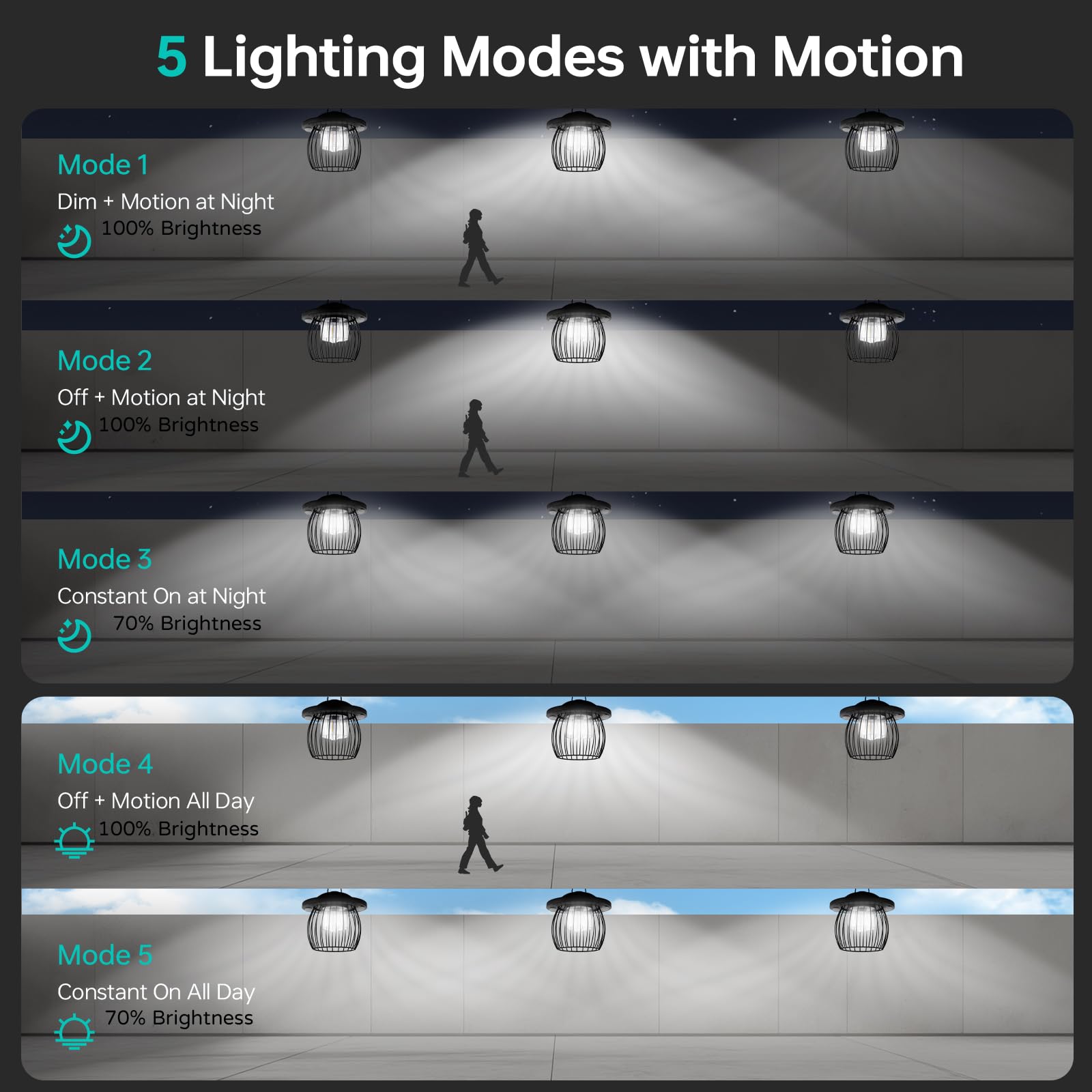 Deogos Solar Pendant Light - 3000LM, 4400mAh Battery, Motion Sensor, 3 Color Temperatures, Waterproof, Black, Gazebo Size