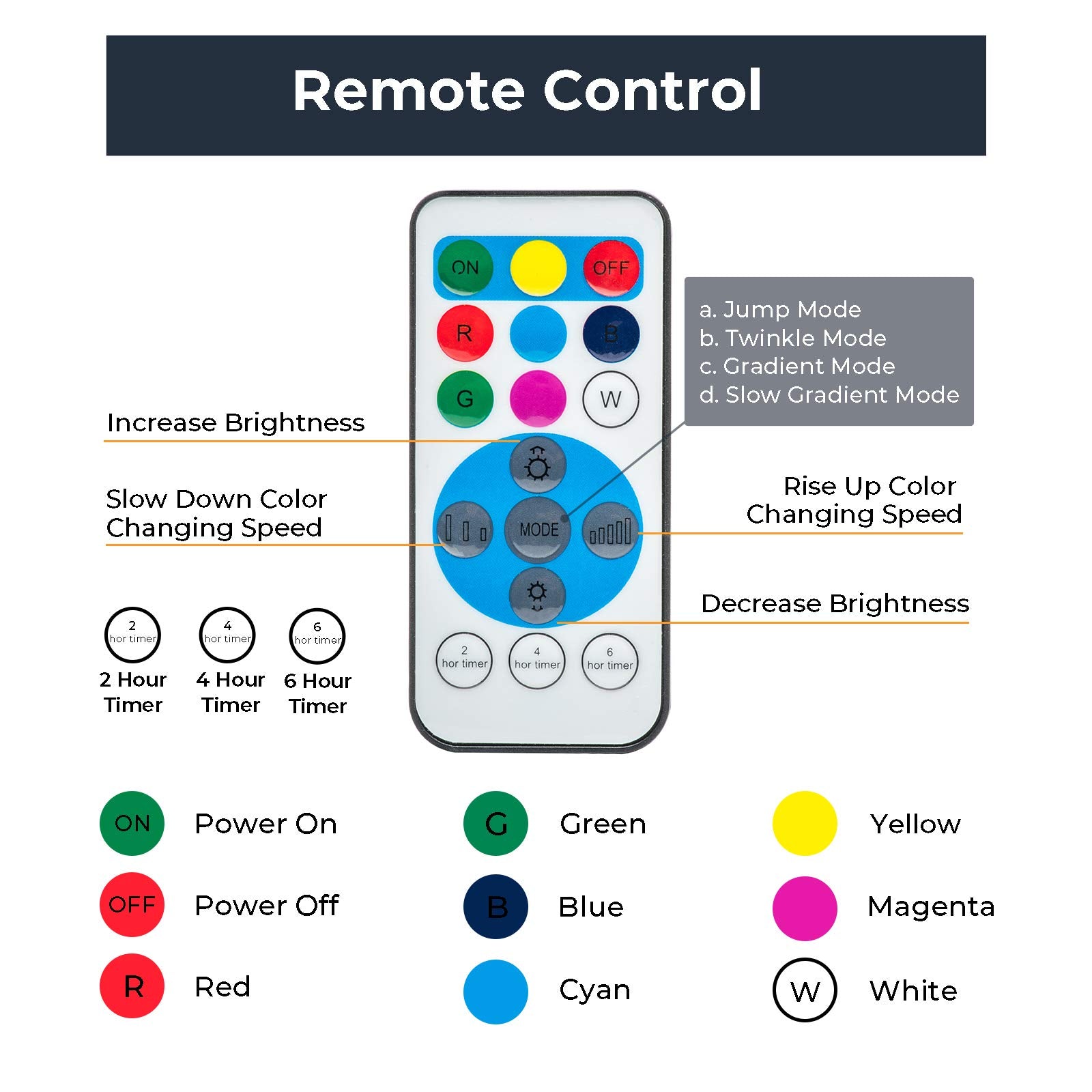 SHOYO RGB Underwater Pond Lights, IP68 Waterproof LED Spotlight, Set of 6