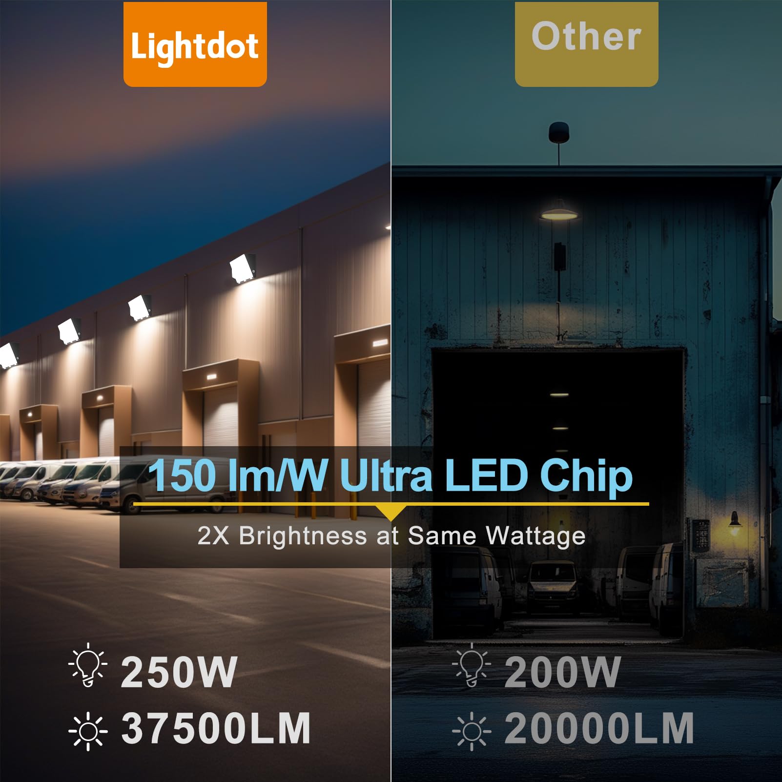 Lightdot 6Pack 250W Led Wall Pack Lights, 100-277V Dusk To Dawn Smart Photocell, 37500Lm(150Lm/W) 5000K Ip65 Wall Mount Outdoor