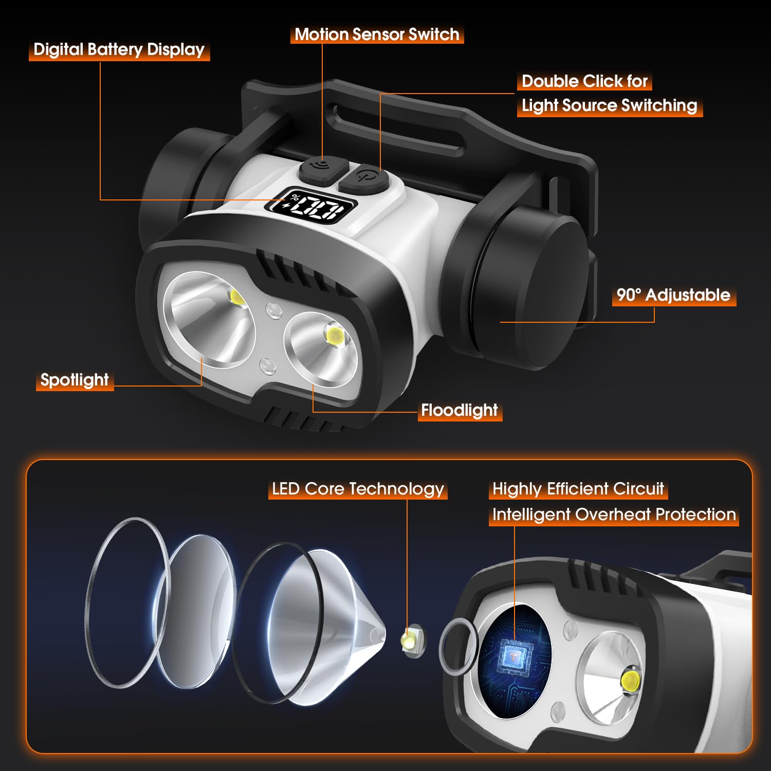 MAXME100 Dual Head Headlamp - Rechargeable, IP68, Digital Battery Display, MAX300-1, Black