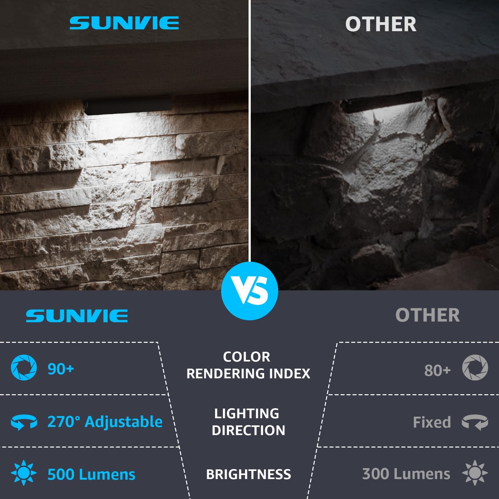 SUNVIE 7 Inch LED Hardscape Lighting, 5W Waterproof Step Lights, 5000K Daylight, Matte Black, 12 Pack, Low Voltage AC/DC, Model CLDF051
