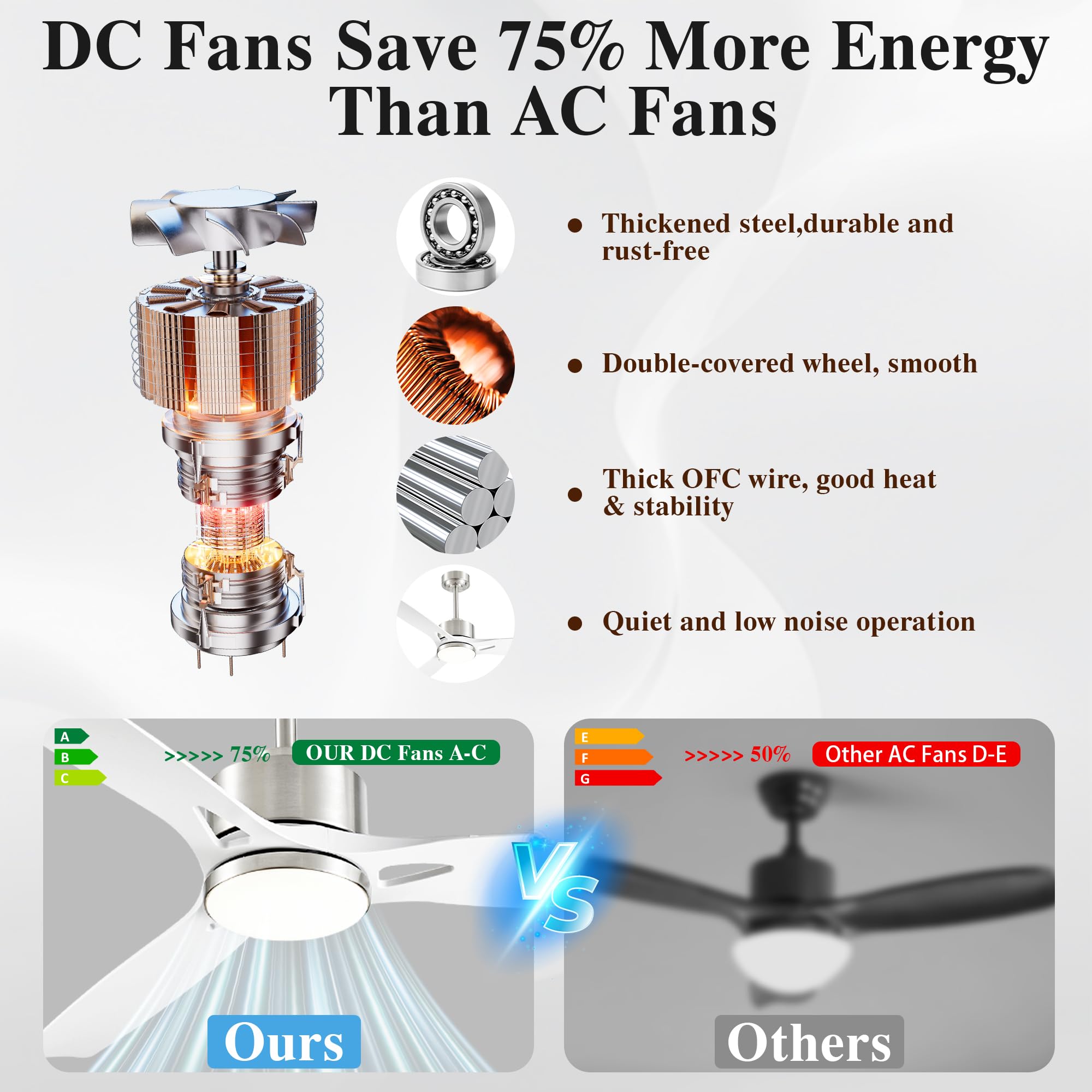 Diamondforge 52 Inch Ceiling Fans With Lights And Remote Control - Outdoor Indoor Flush Mount Low Profile Silver White Ceiling Fans For Living Room Bedroom Patio