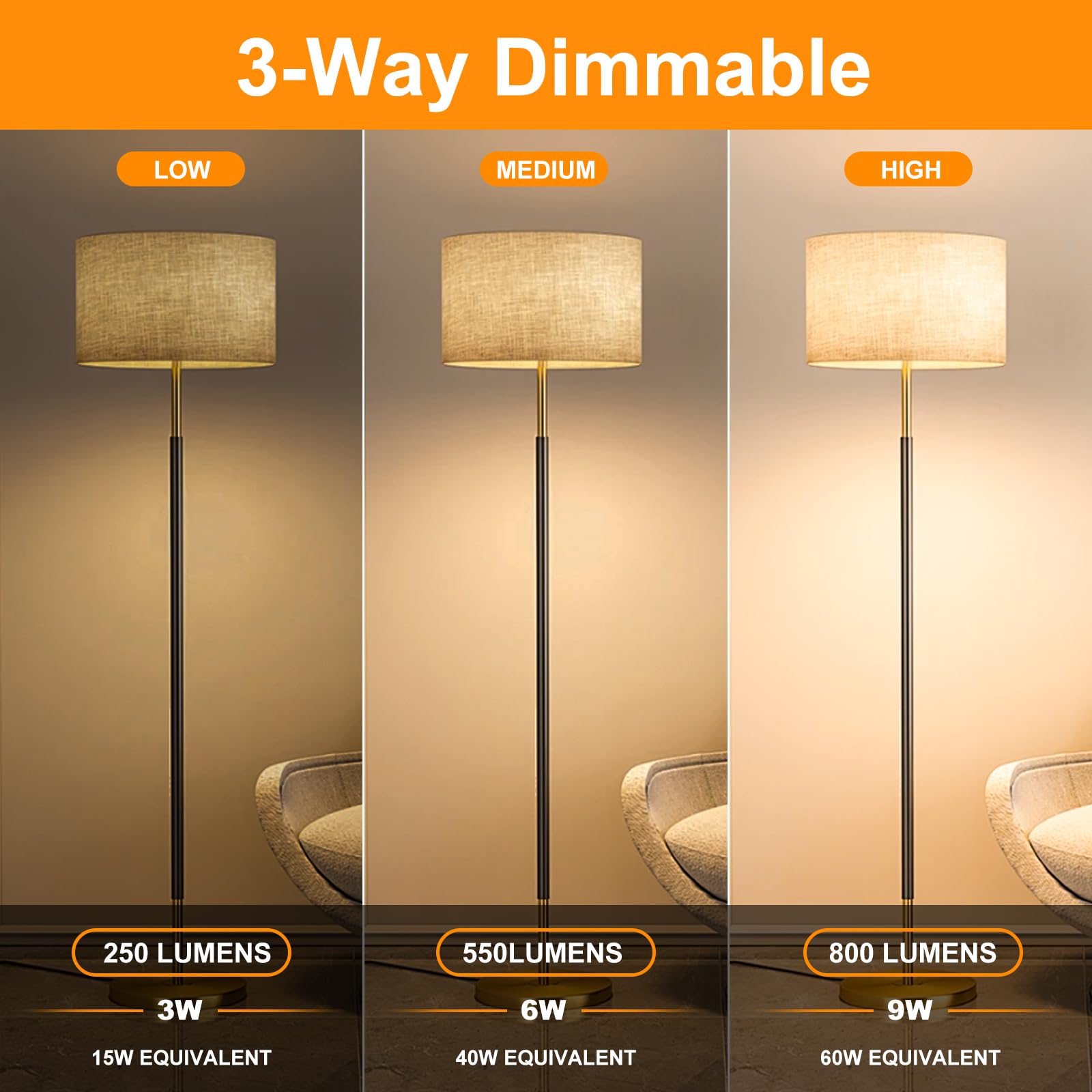 MorningLight A19 3-Way LED Light Bulbs, 15/40/60 Watt Equivalent, 2700K Warm White, E26 Medium Base, 4 Pack