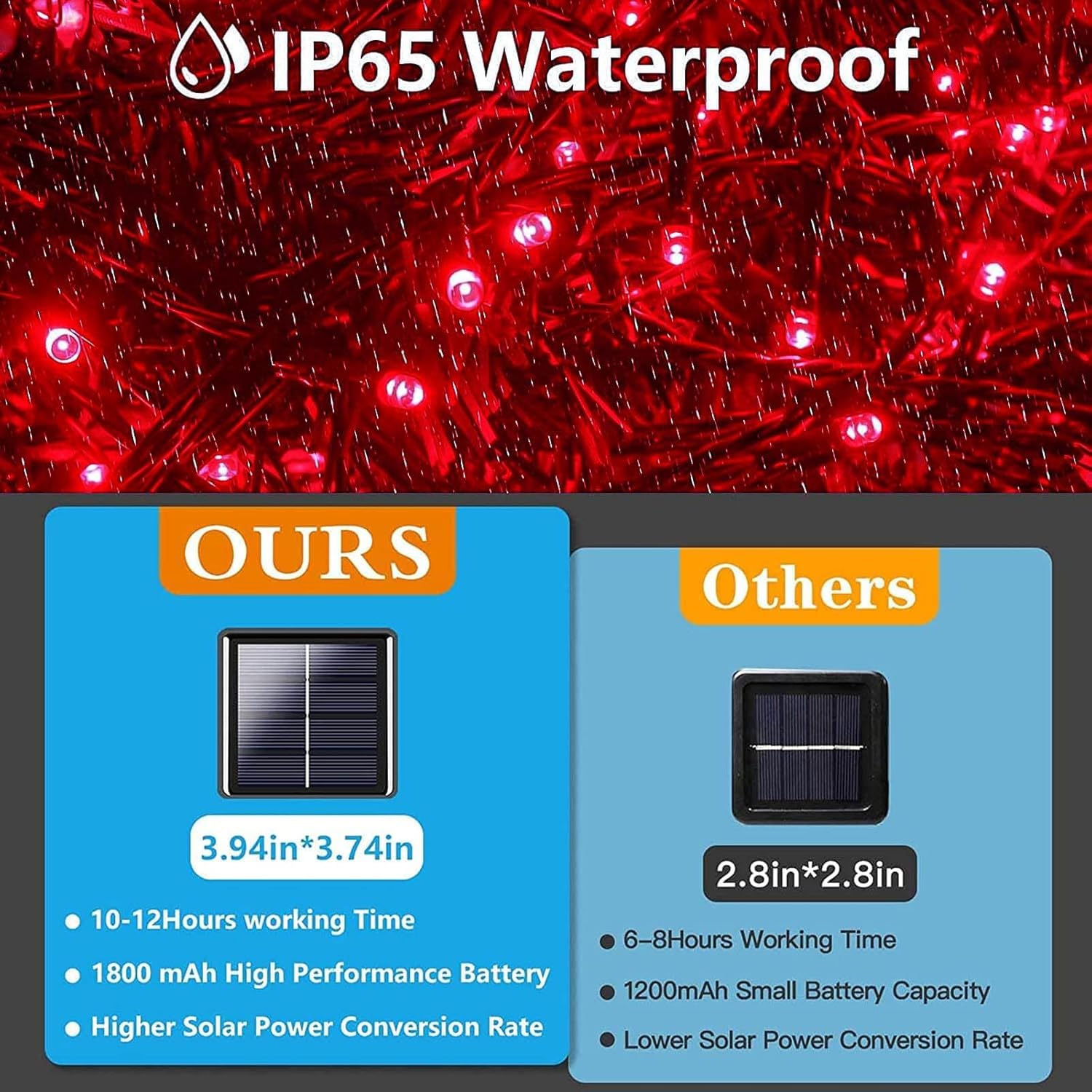 Albelt 2 Pack 480 LED Solar Christmas Lights, 170 FT Waterproof Twinkle String Lights, 8 Modes, Red, Model SSLGW