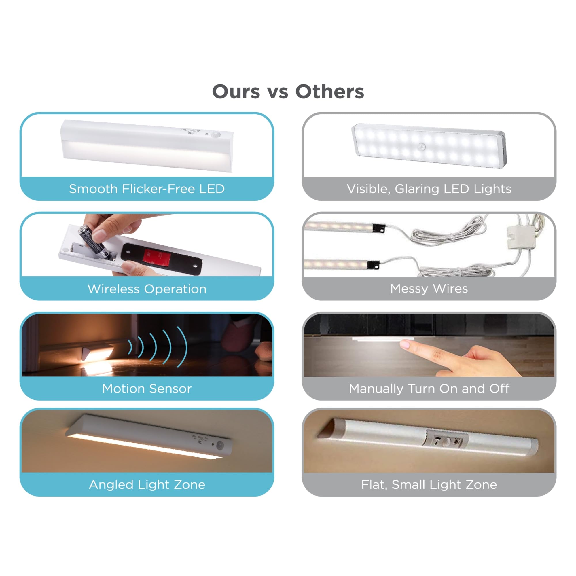 BLACK+DECKER Battery Operated Under Cabinet Lighting, Motion Sensor, Warm White LED, 1 Bar, Stick-On for Kitchen & Closets