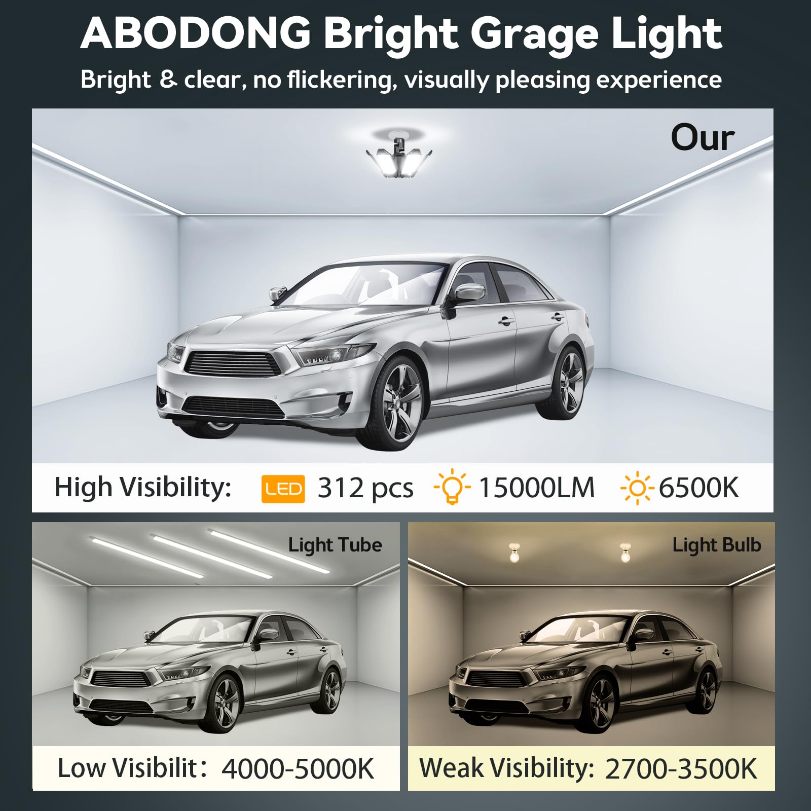 Led Garage Light Super Bright 15000Lm Led Shop Lights 6500K Garage Lighting  360?& 180?Djustable Basement Lights With 6 Deformable Panels Screw In E26/E27 Socket For Workshop Storage Barn Attic