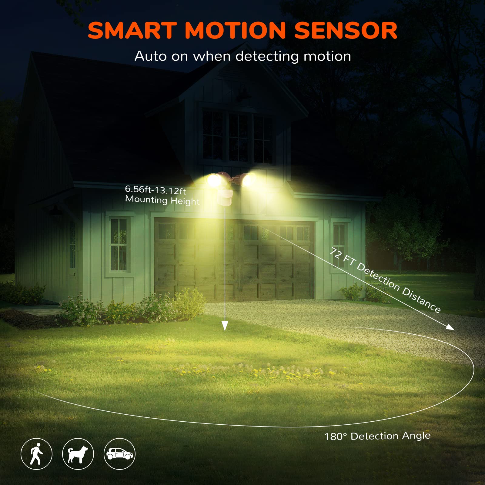 JJC LED Security Motion Sensor Flood Light 20W, 2000LM, IP65 Waterproof, Brown, 3000K Warm White, Model JR1AQ2T20W180D30