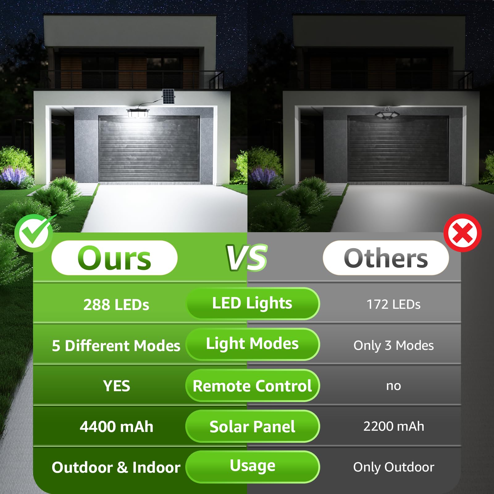 Yolovis 288 Led Solar Shed Light Indoor Outdoor, Motion Sensor Pendant Daytime Work Lights With Remote, 5 Modes Dimmable Waterpr