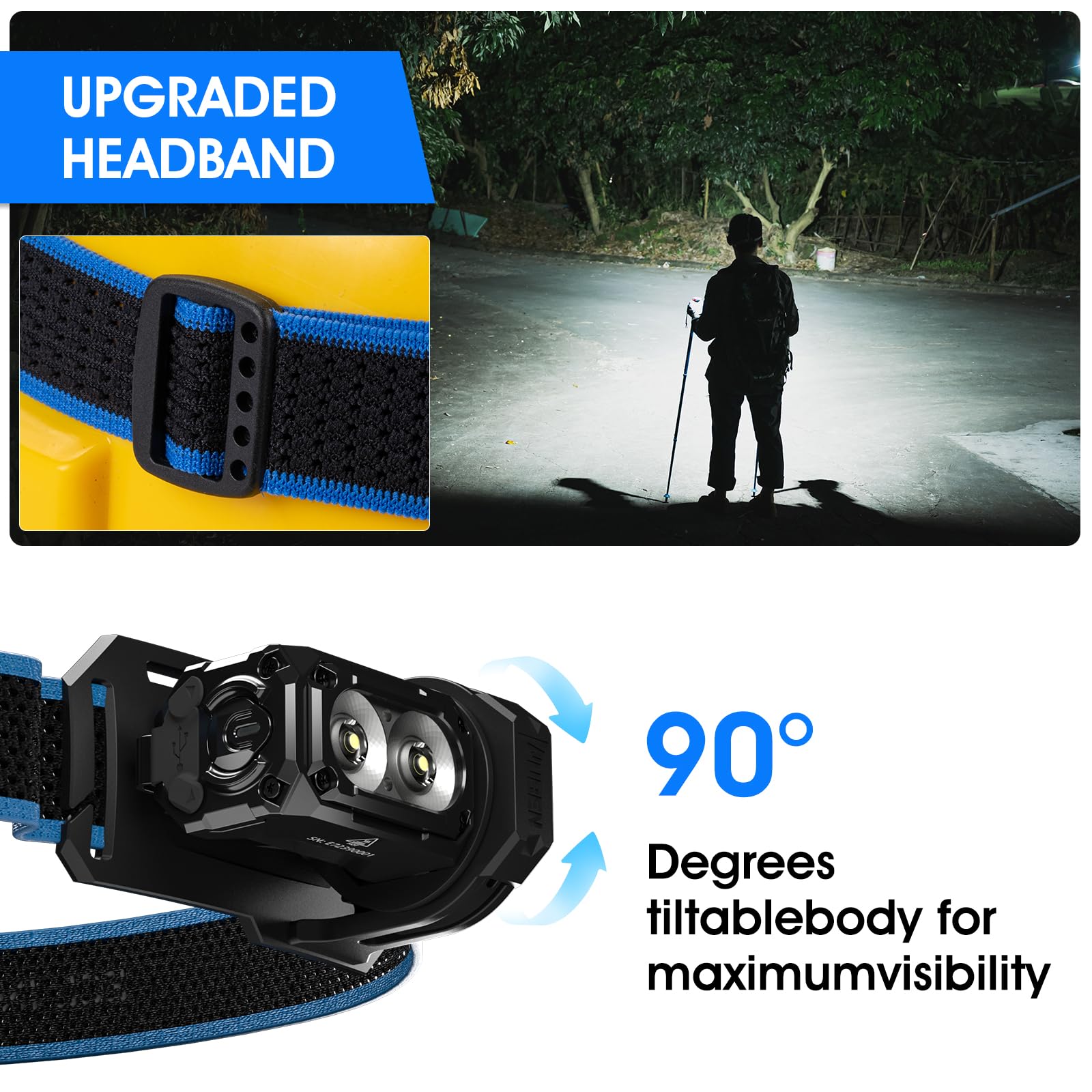 Wuben E7 Adjustable Headlamp Strap - Led Hand Strap For Camping, Hiking & Outdoor Activities