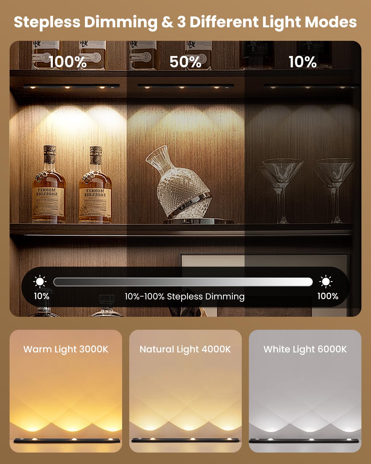 3 Led Under Cabinet Light  Under Counter Dimmable Lighting With Motion Sensor  Usb Rechargeable Motion Sensor Light  Cats Eye Hill Corrugated Effect  For Display Cabinet  Showcase  Wine Cabinet