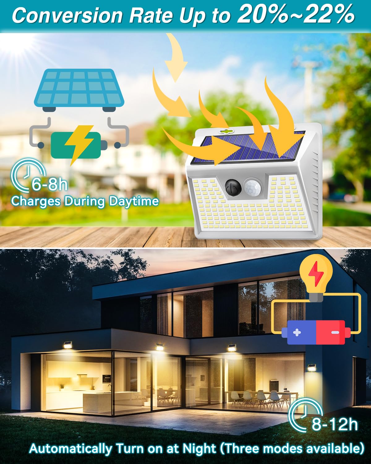 kolpop Solar Lights Outdoor 140LED Motion Sensor, IP65 Waterproof, 1 Pack, 4 Inch, White-Warm Light