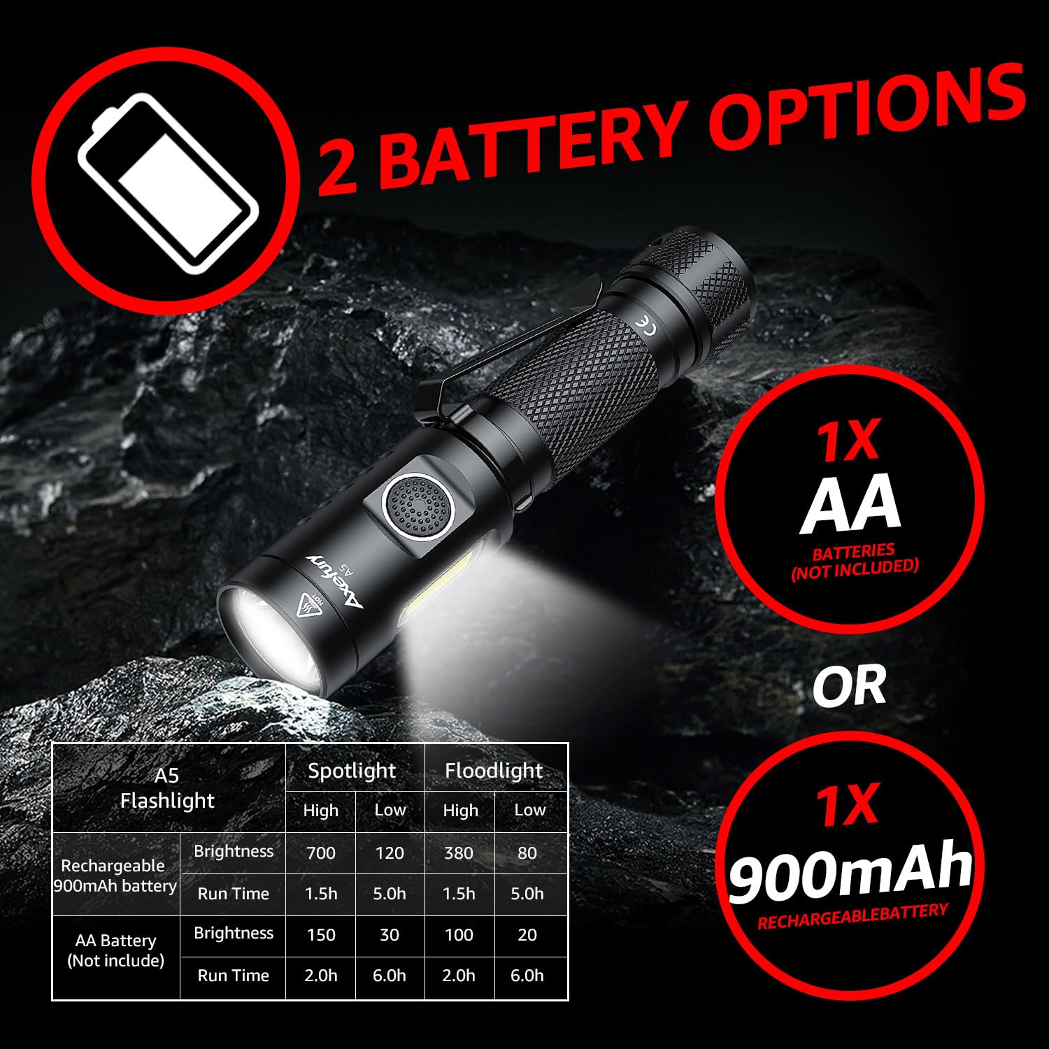 axefury Flashlight, Rechargeable Magnetic LED Flashlight, Tactical Flashlight with Cob workLight,700 lumens,6 Modes,Flashlight W