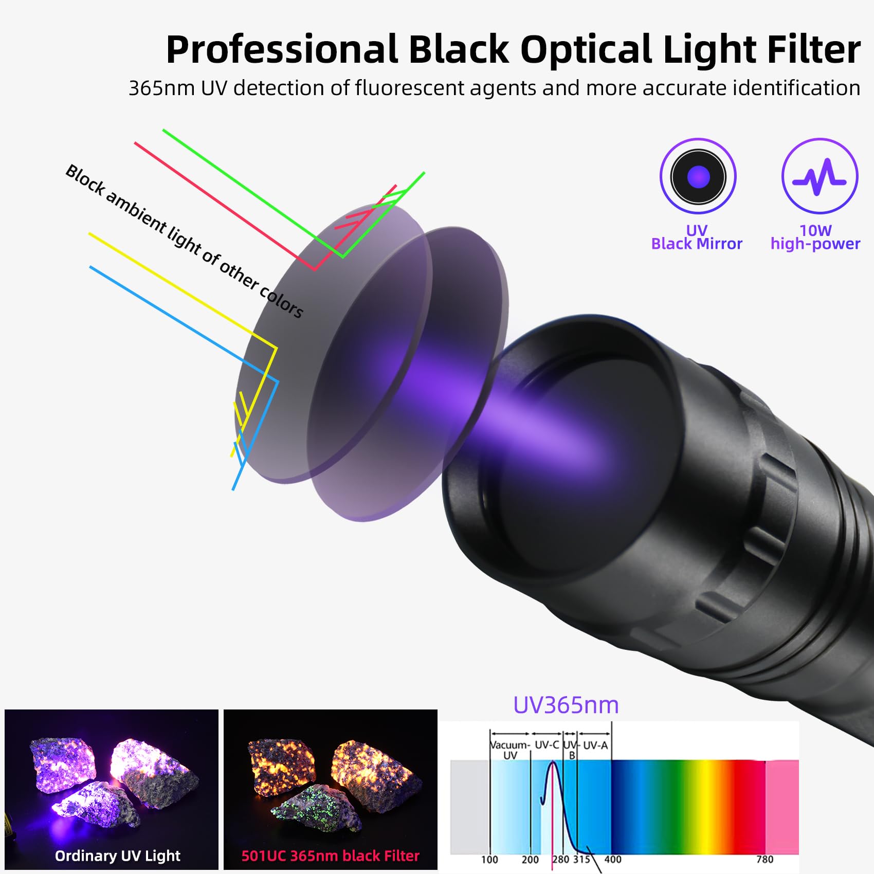 Darkbeam Uv Flashlight 365 Nm Light Blacklight, Mini Powerful Woods Lamp Usb-C Rechargeable, Led 10W Ultraviolet Flashlights Poc