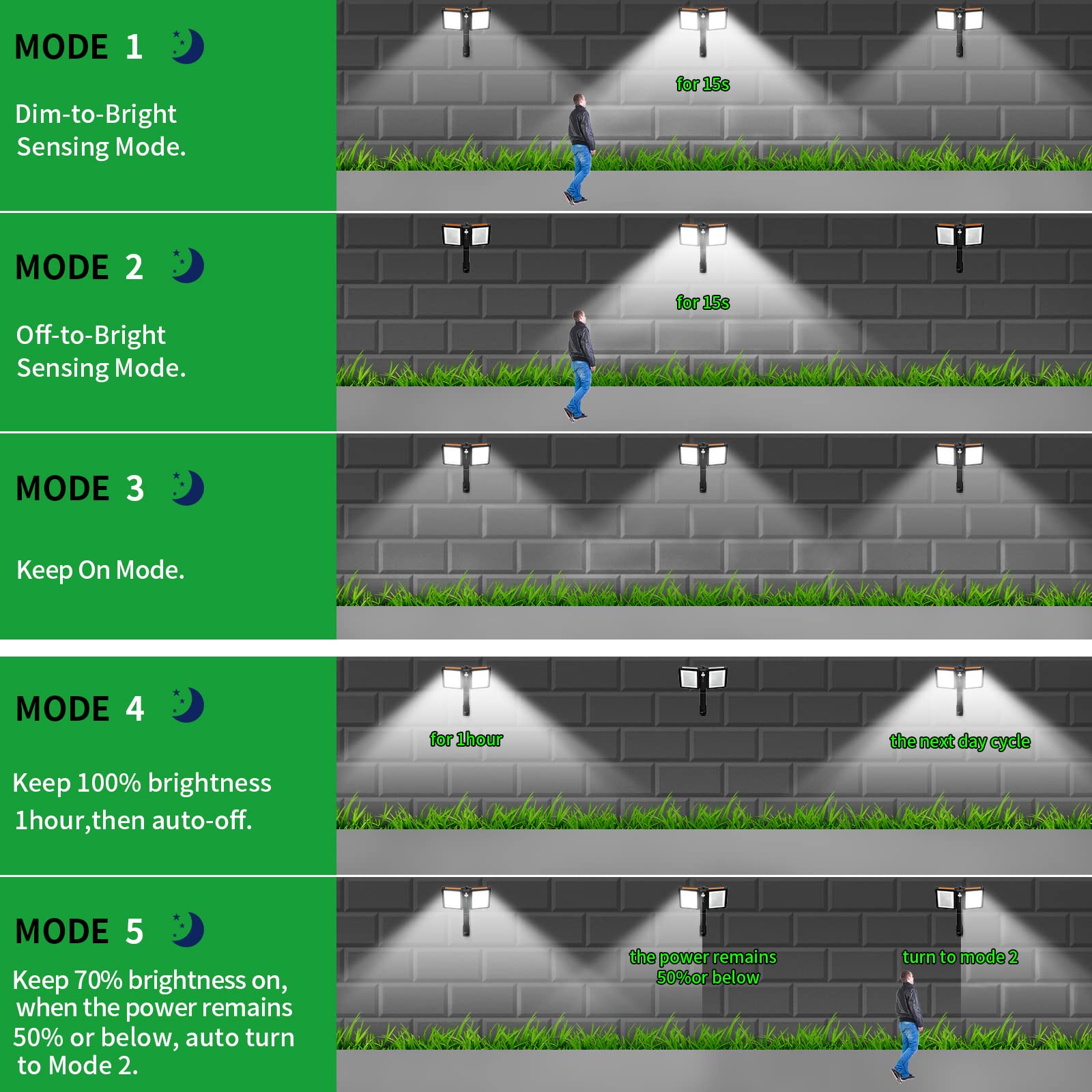 Auzev 218Led Solar Flood Lights With Motion Sensor, 5 Modes, Waterproof For Outdoor Security