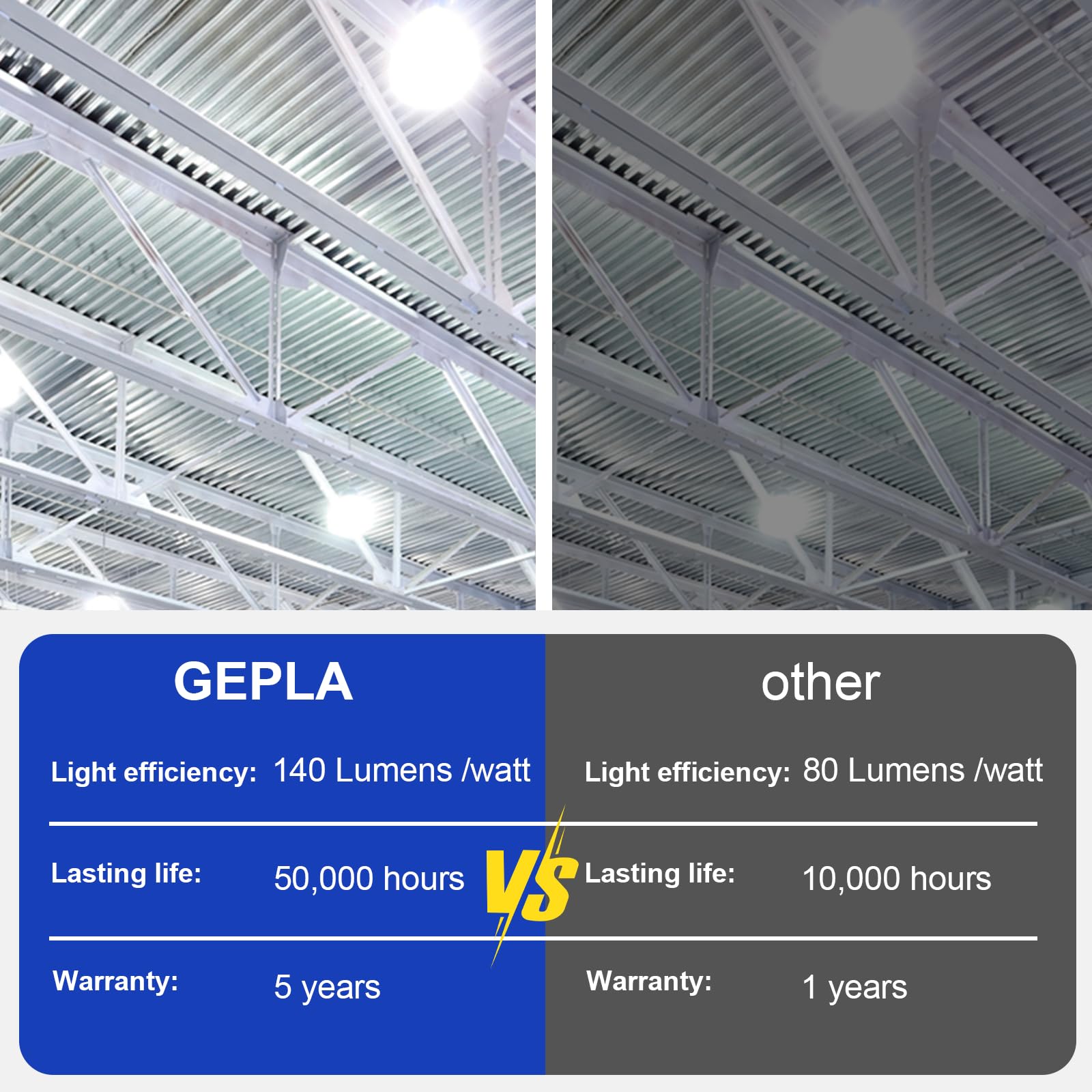 2-Pack 250W E39 Mogul Base Led Bulb, 5000K Daylight 35,000Lm Led Corn Light Bulb(Eqv.1000W Mh/Hps/Hid), For Garage Factory Works