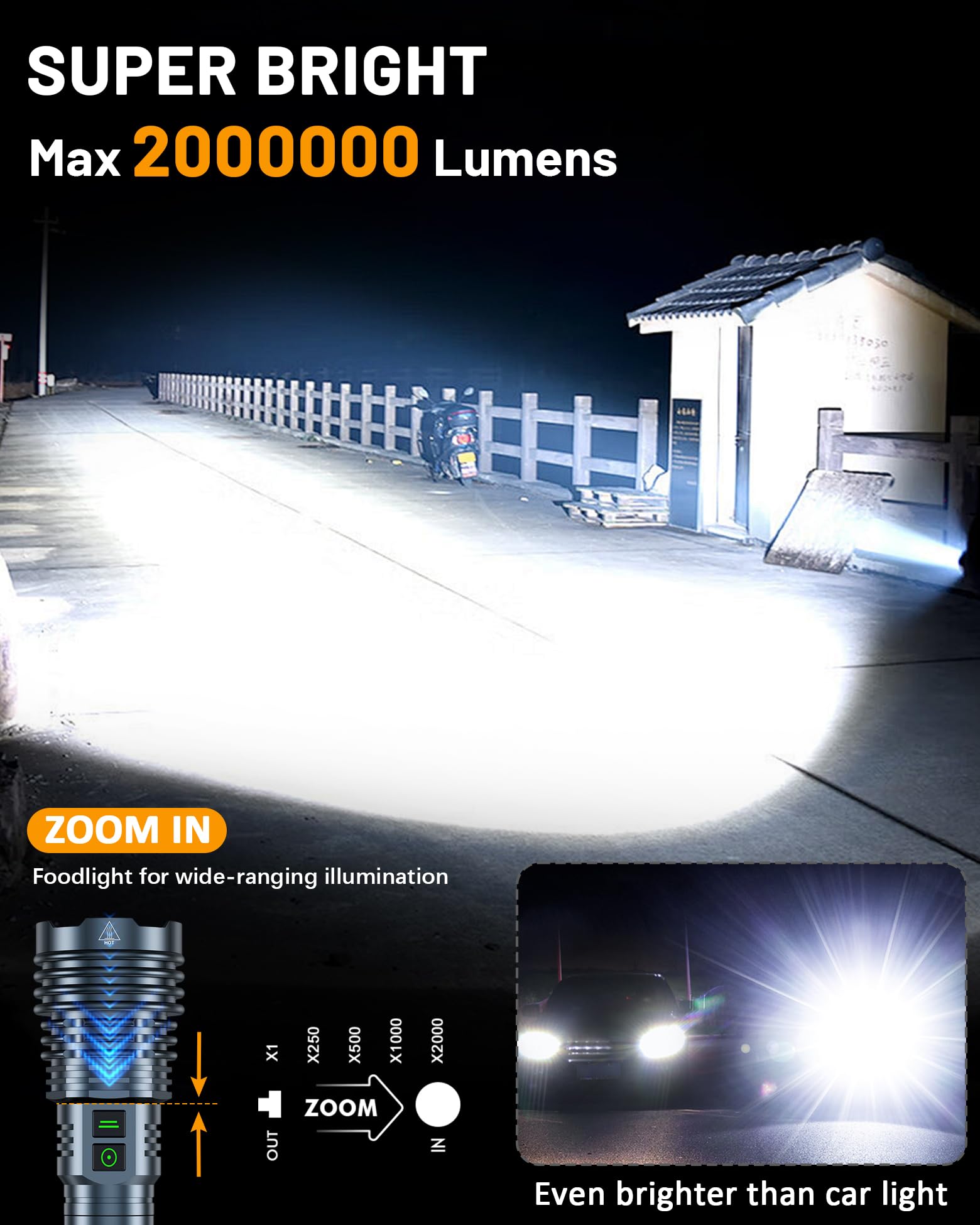 Rechargeable Flashlights 2000000 High Lumens Super Bright Led Flashlight Flash Light Powered By Battery|25H Long Life|Holster|Zoomable 6Modes|Waterproof Tactical Flashlights For Camping Outdoor Home