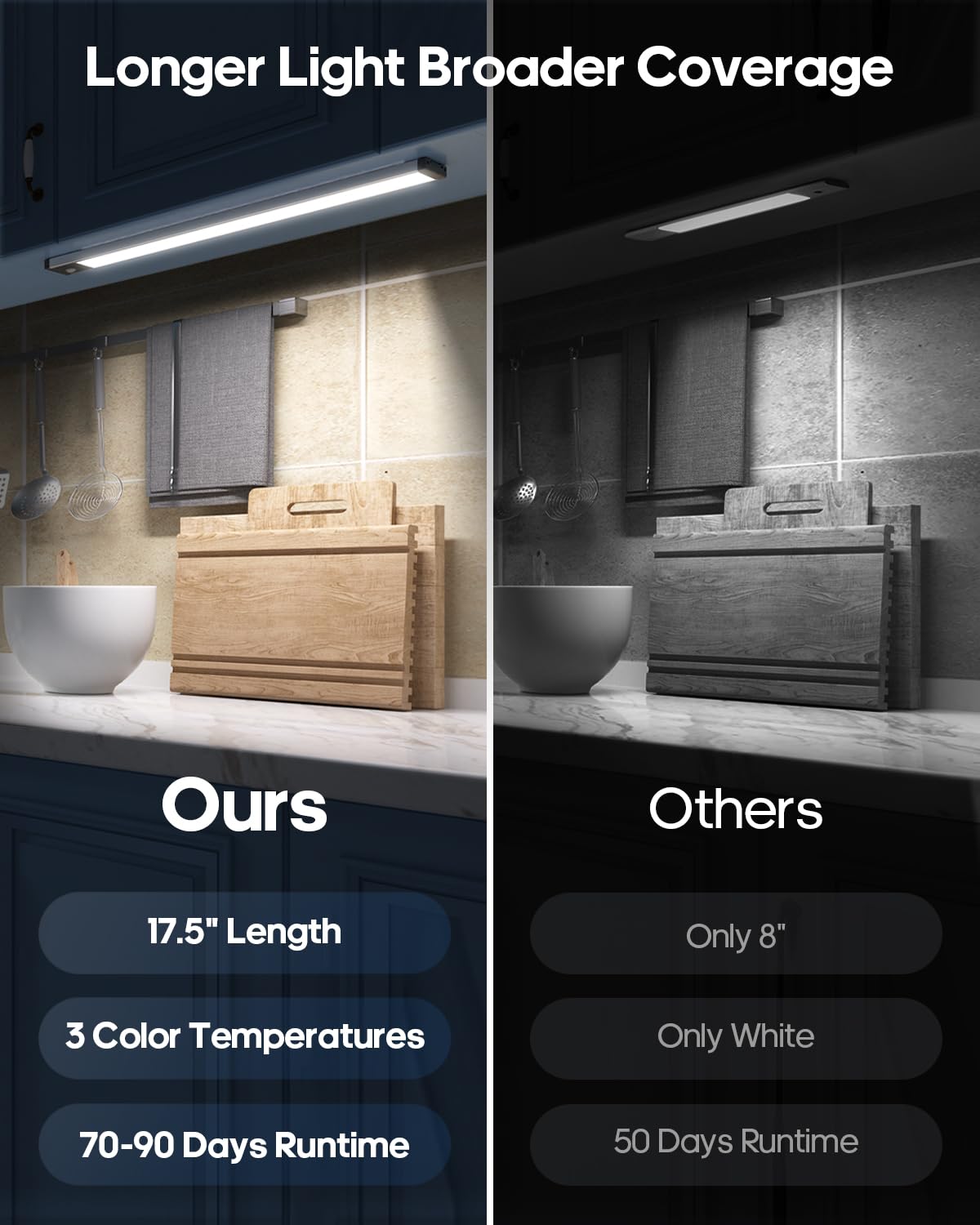 GOODEA Under Cabinet Lighting - 17.5 Inch, Rechargeable Battery, Motion Sensor, Wireless, 2 Pack