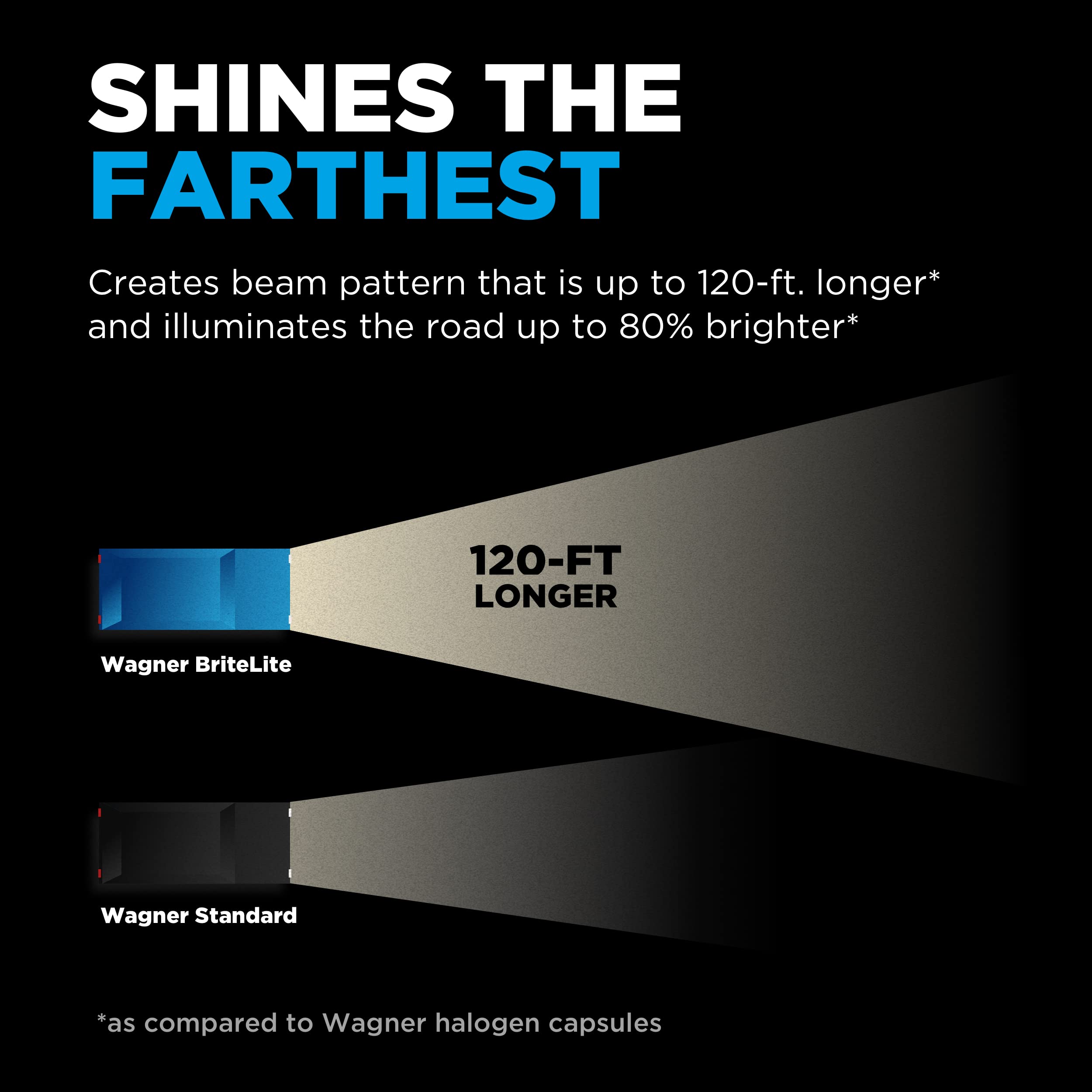 Wagner Brit high-standard Multi-Purpose Light Bulb, H11 Size, Card of 2, Model BPH11BLX2, Factory Color