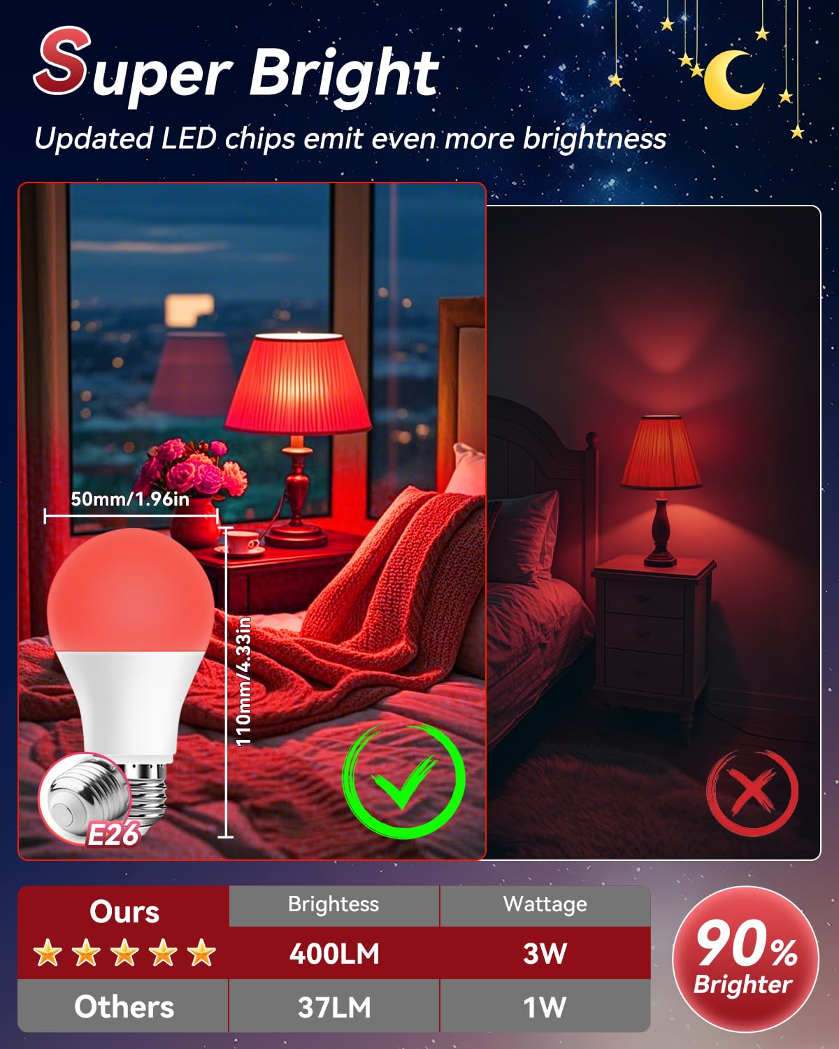 Neporal Red Light Bulbs - 3W LED Night Light for Sleep, 6 Pack, A19 40W Equivalent, 100% Blue Light Blocking, ABS Material